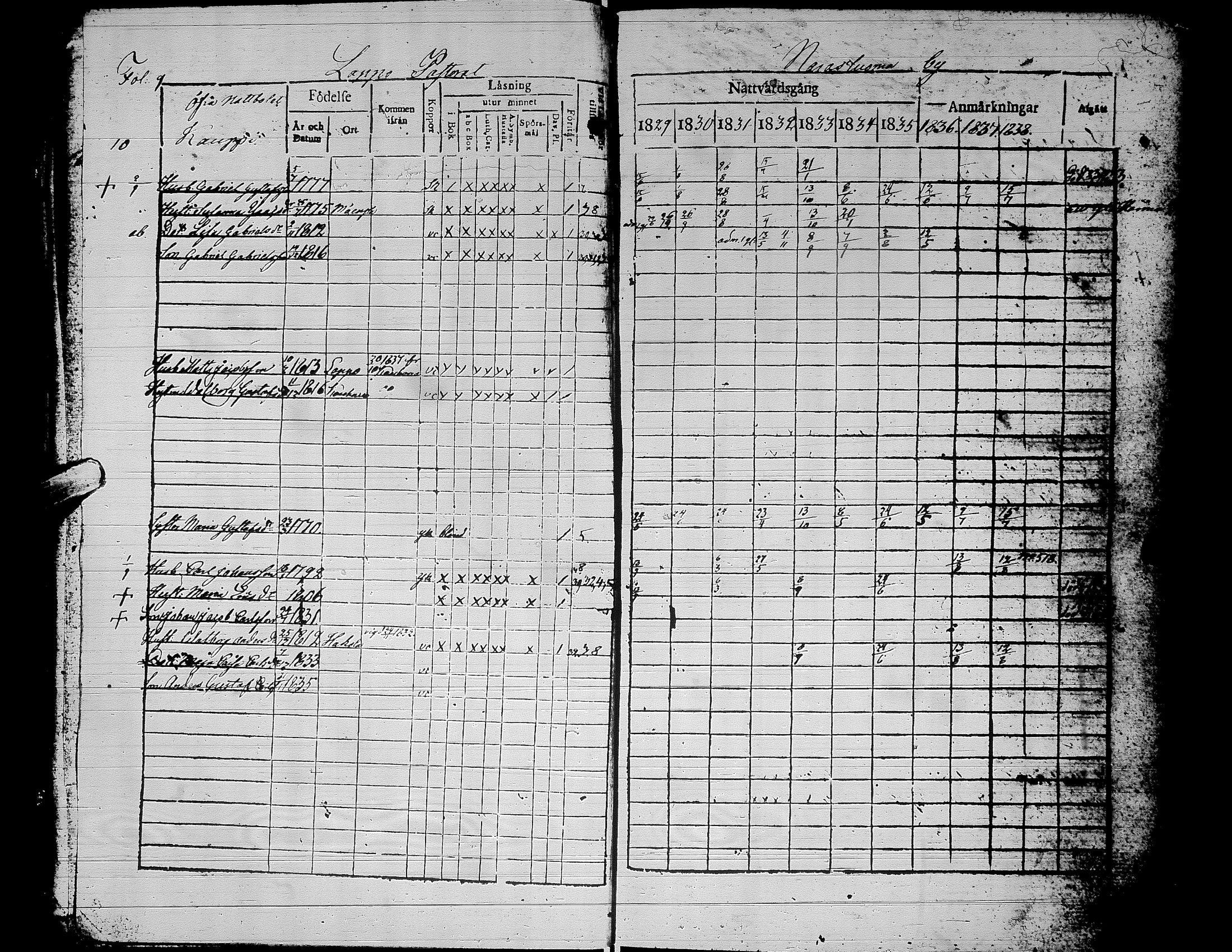 [ ../kirjat/Kirkonkirjat/alaharma/rippikirja_1829-1838_uk47-48/kuvat/13.jpg ]