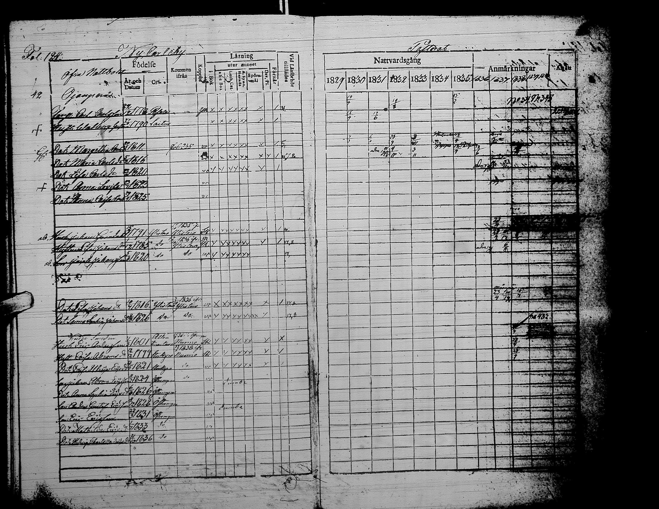 [ ../kirjat/Kirkonkirjat/alaharma/rippikirja_1829-1838_uk47-48/kuvat/135.jpg ]