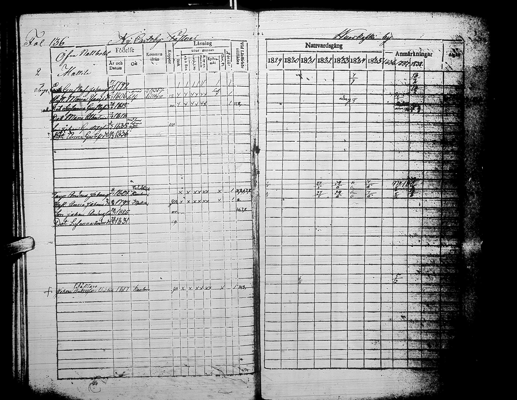 [ ../kirjat/Kirkonkirjat/alaharma/rippikirja_1829-1838_uk47-48/kuvat/147.jpg ]