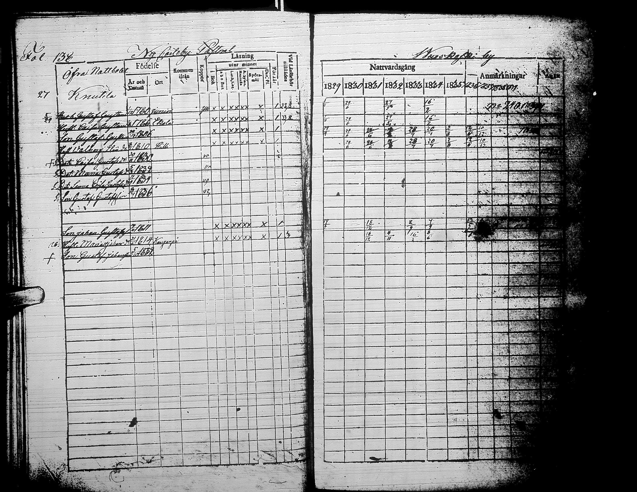 [ ../kirjat/Kirkonkirjat/alaharma/rippikirja_1829-1838_uk47-48/kuvat/149.jpg ]