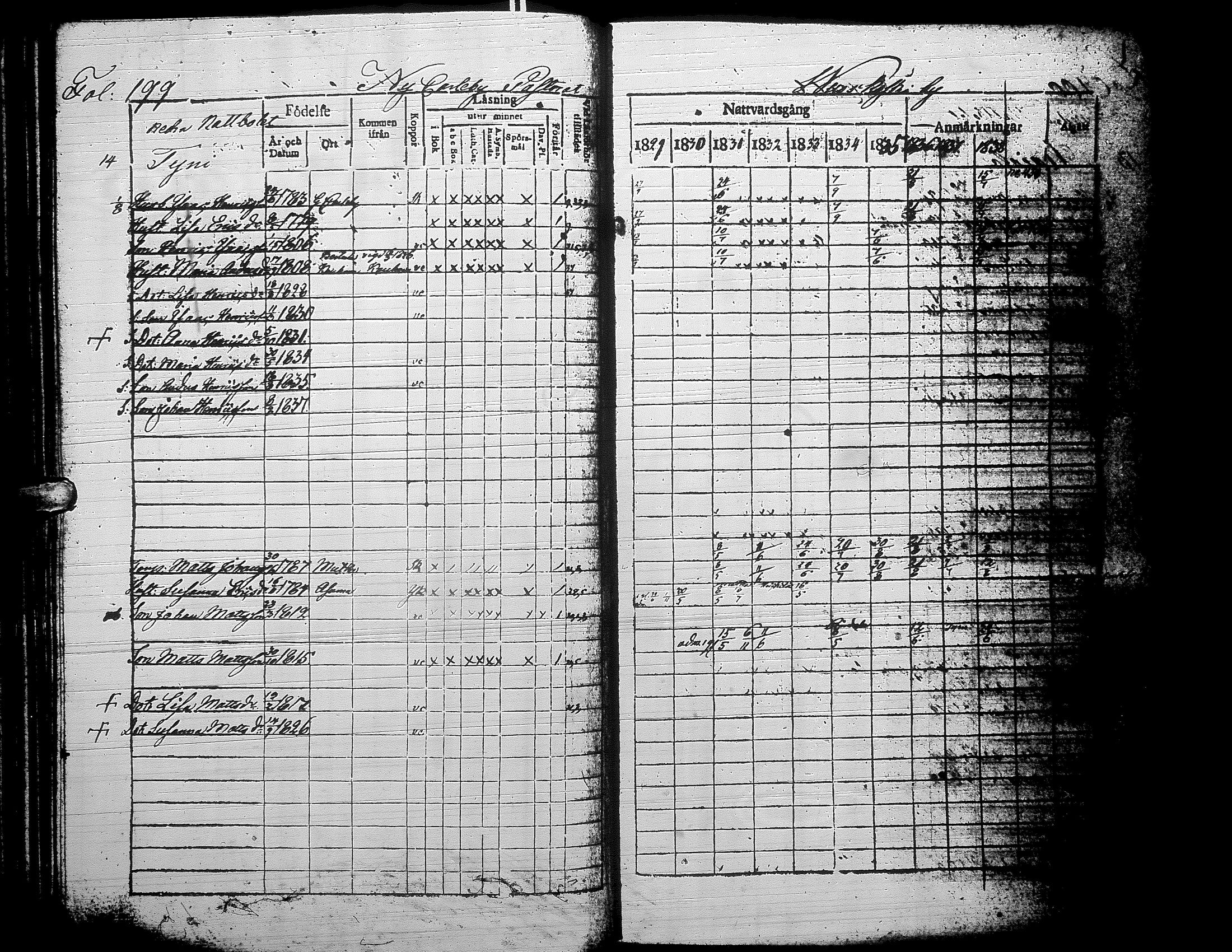 [ ../kirjat/Kirkonkirjat/alaharma/rippikirja_1829-1838_uk47-48/kuvat/211.jpg ]