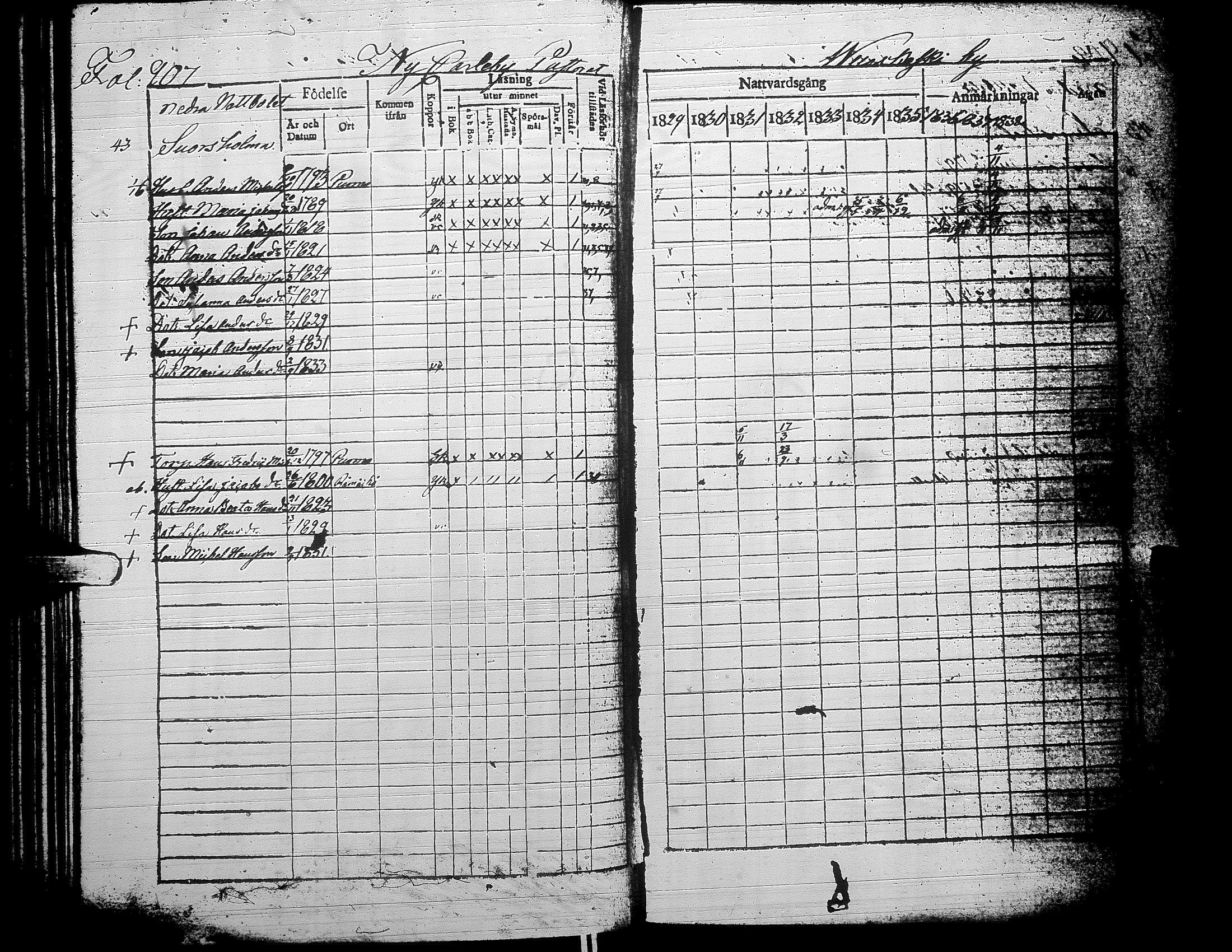 [ ../kirjat/Kirkonkirjat/alaharma/rippikirja_1829-1838_uk47-48/kuvat/218.jpg ]