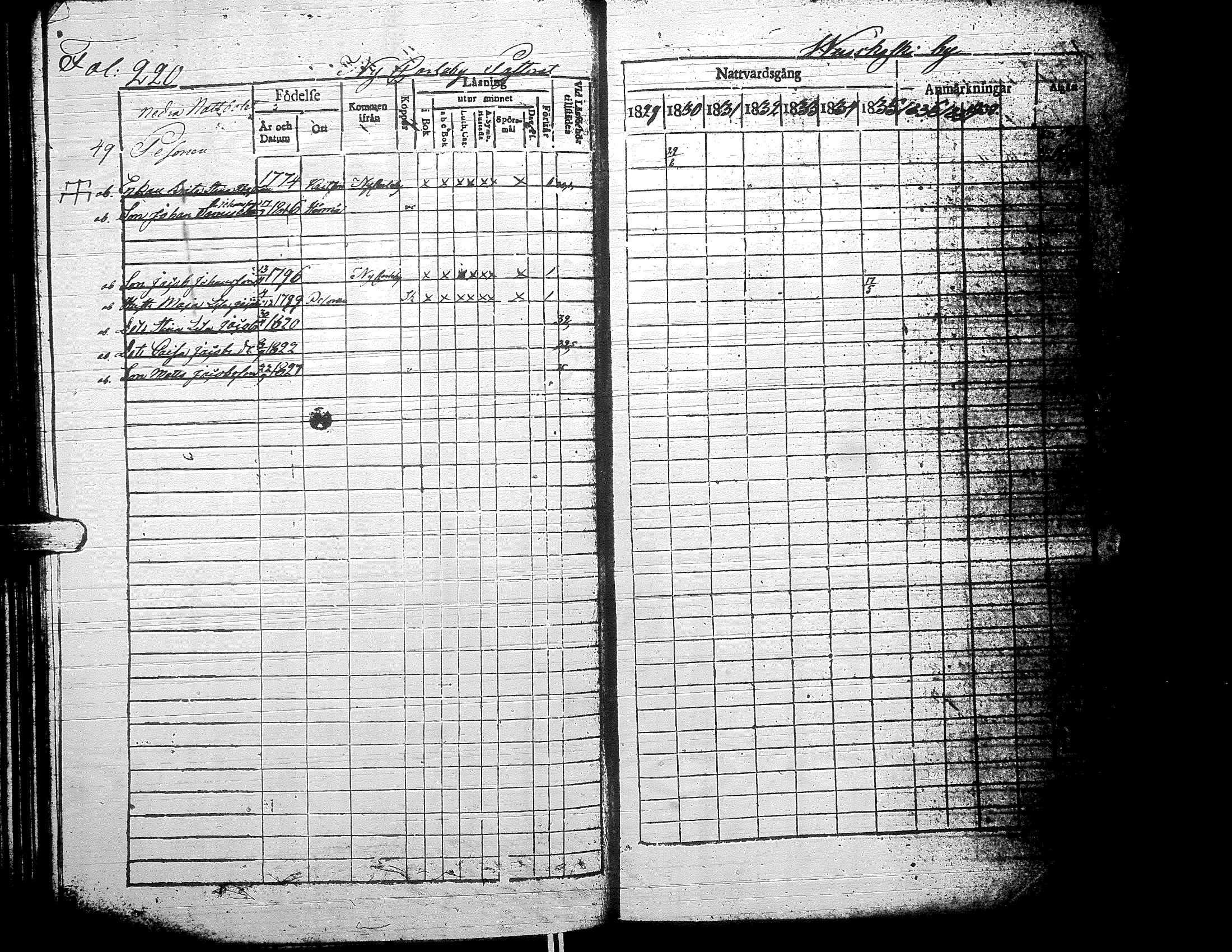 [ ../kirjat/Kirkonkirjat/alaharma/rippikirja_1829-1838_uk47-48/kuvat/230.jpg ]