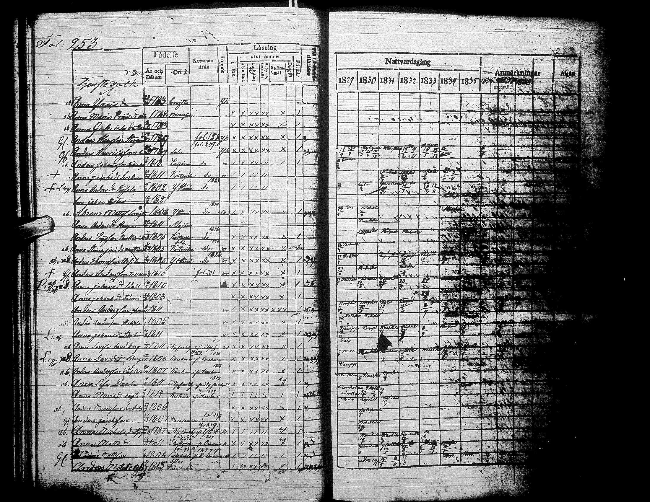 [ ../kirjat/Kirkonkirjat/alaharma/rippikirja_1829-1838_uk47-48/kuvat/264.jpg ]