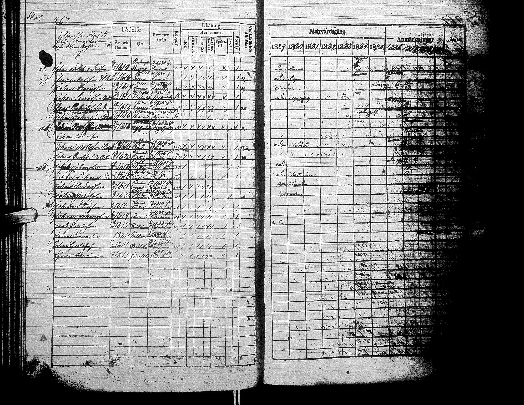 [ ../kirjat/Kirkonkirjat/alaharma/rippikirja_1829-1838_uk47-48/kuvat/275.jpg ]