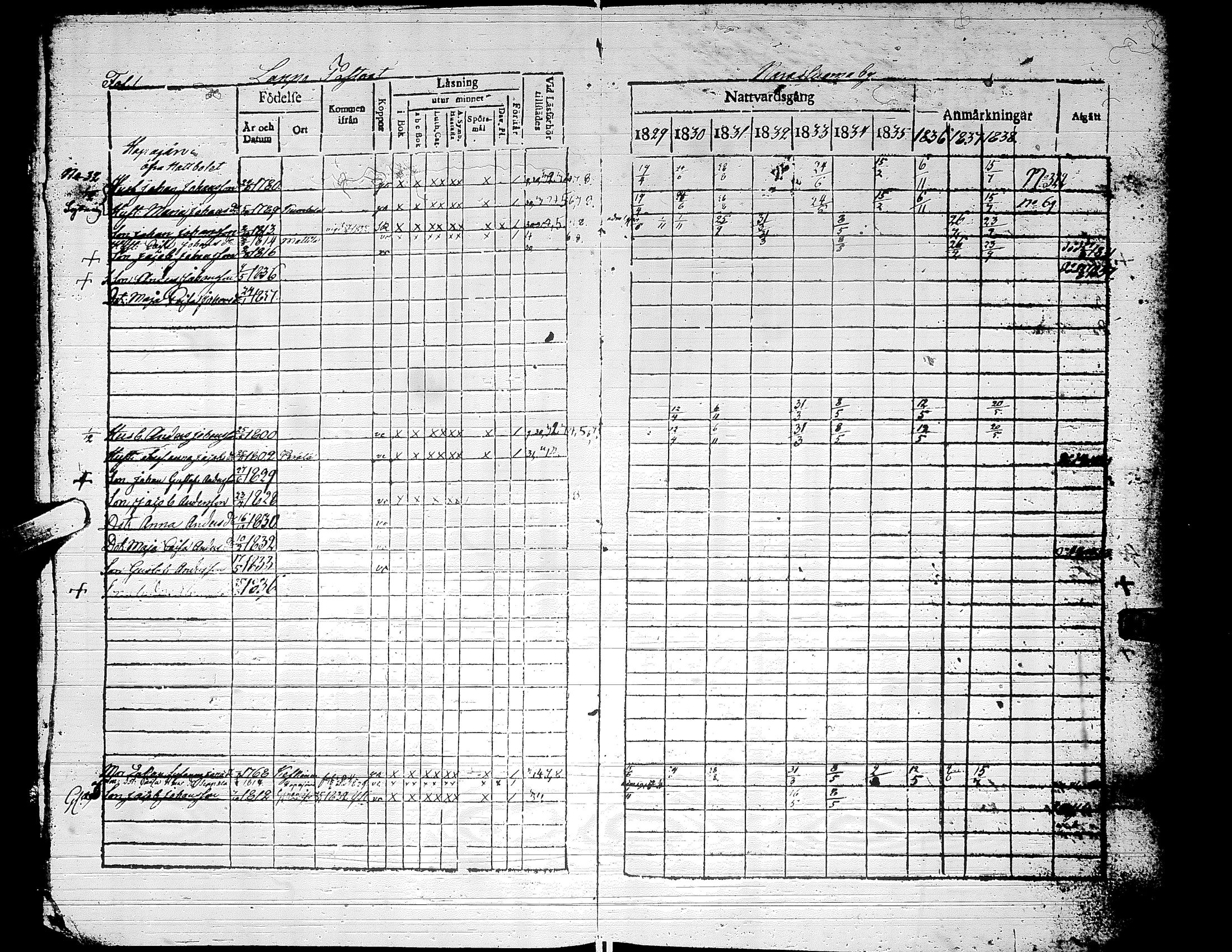 [ ../kirjat/Kirkonkirjat/alaharma/rippikirja_1829-1838_uk47-48/kuvat/5.jpg ]