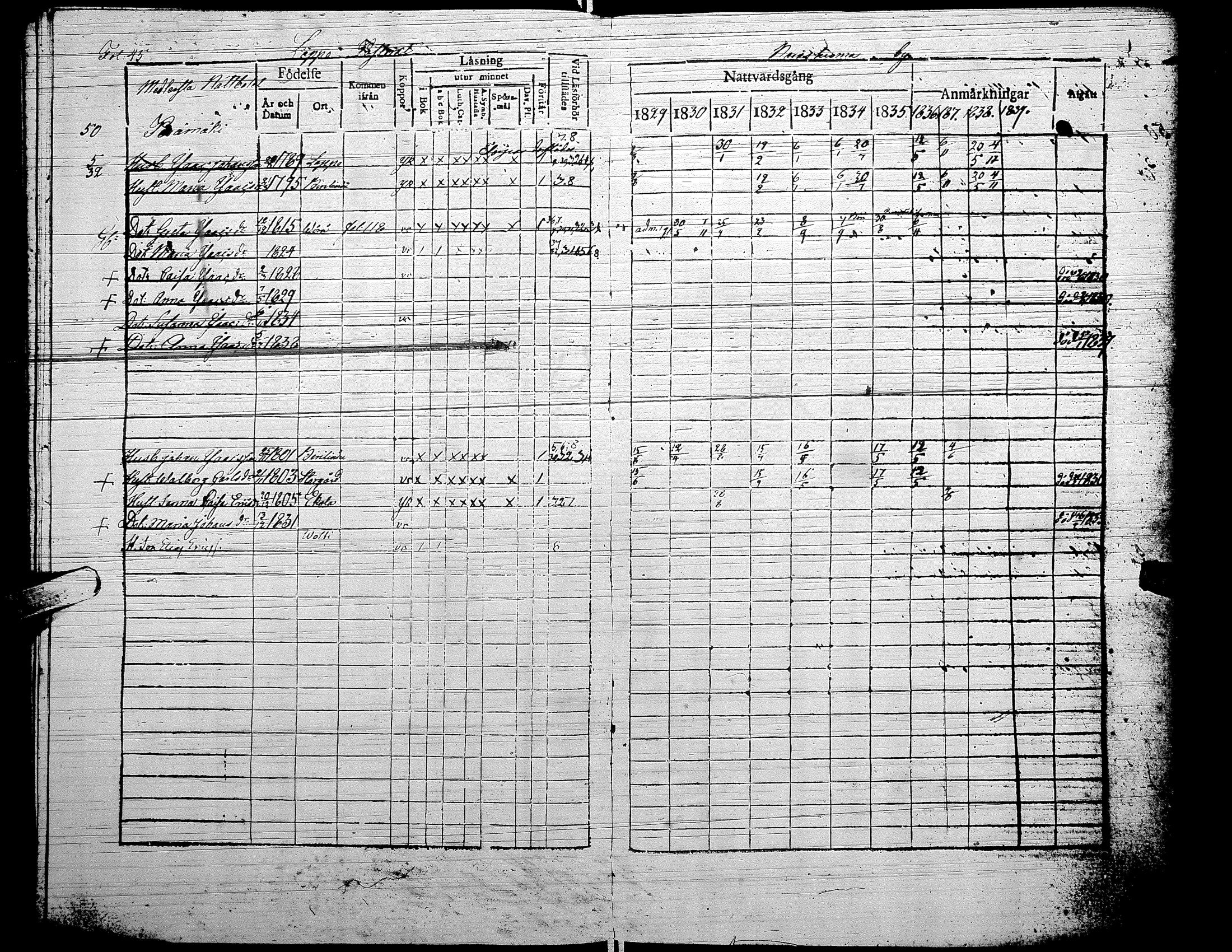 [ ../kirjat/Kirkonkirjat/alaharma/rippikirja_1829-1838_uk47-48/kuvat/56.jpg ]