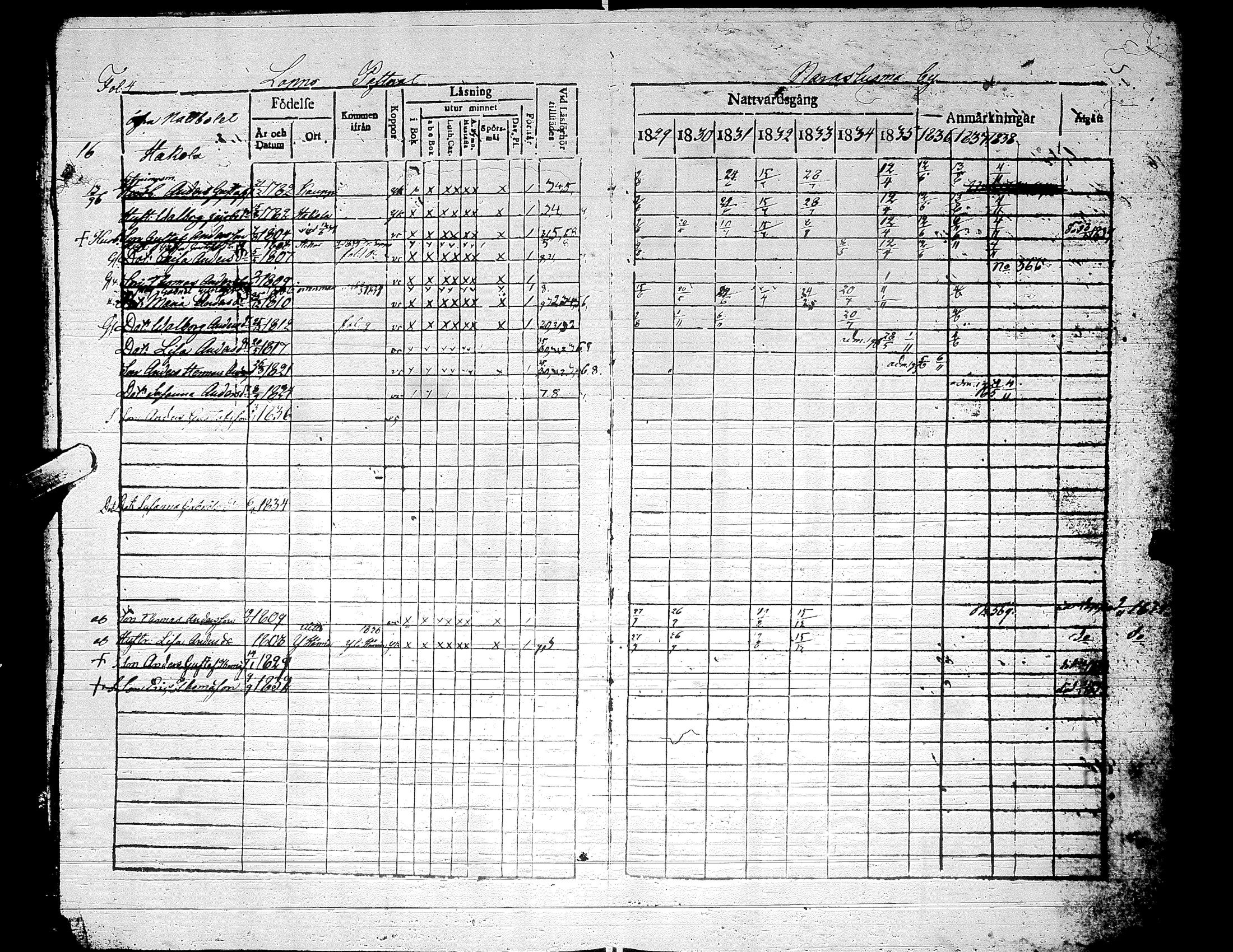 [ ../kirjat/Kirkonkirjat/alaharma/rippikirja_1829-1838_uk47-48/kuvat/8.jpg ]