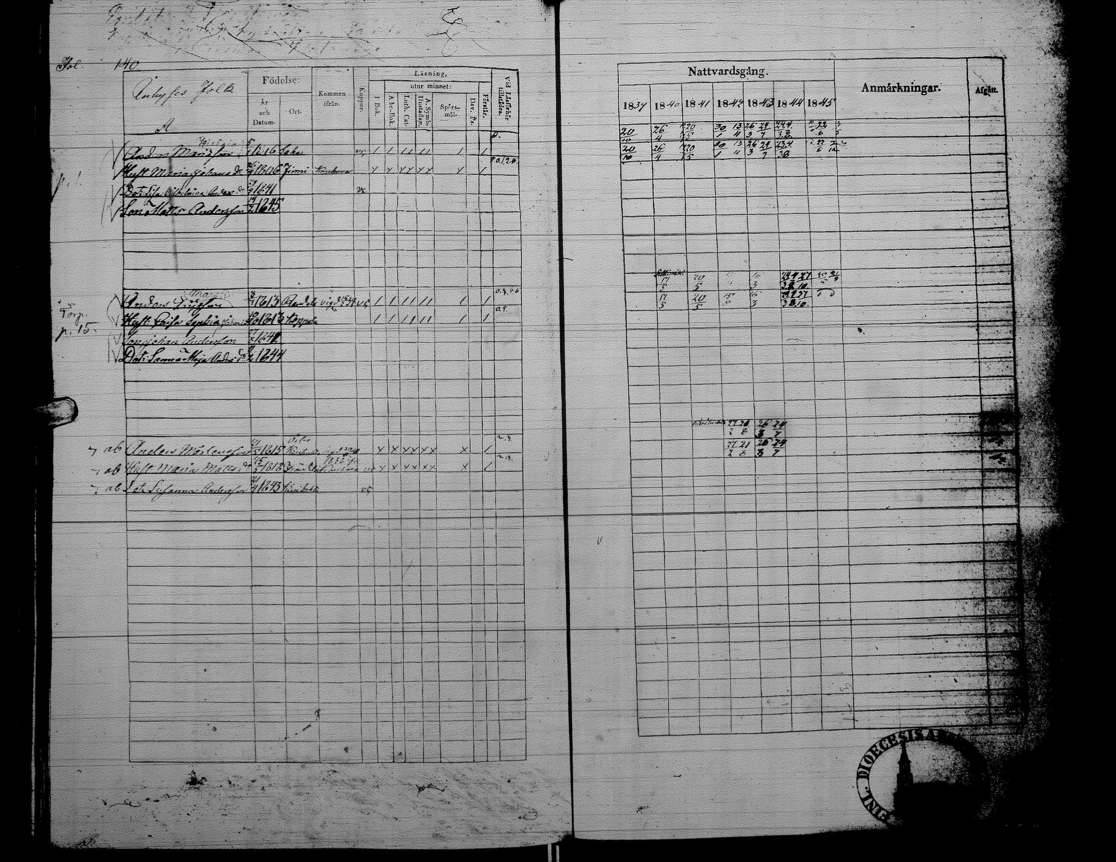 [ ../kirjat/Kirkonkirjat/alaharma/rippikirja_1839-1845_uk48/kuvat/135.jpg ]