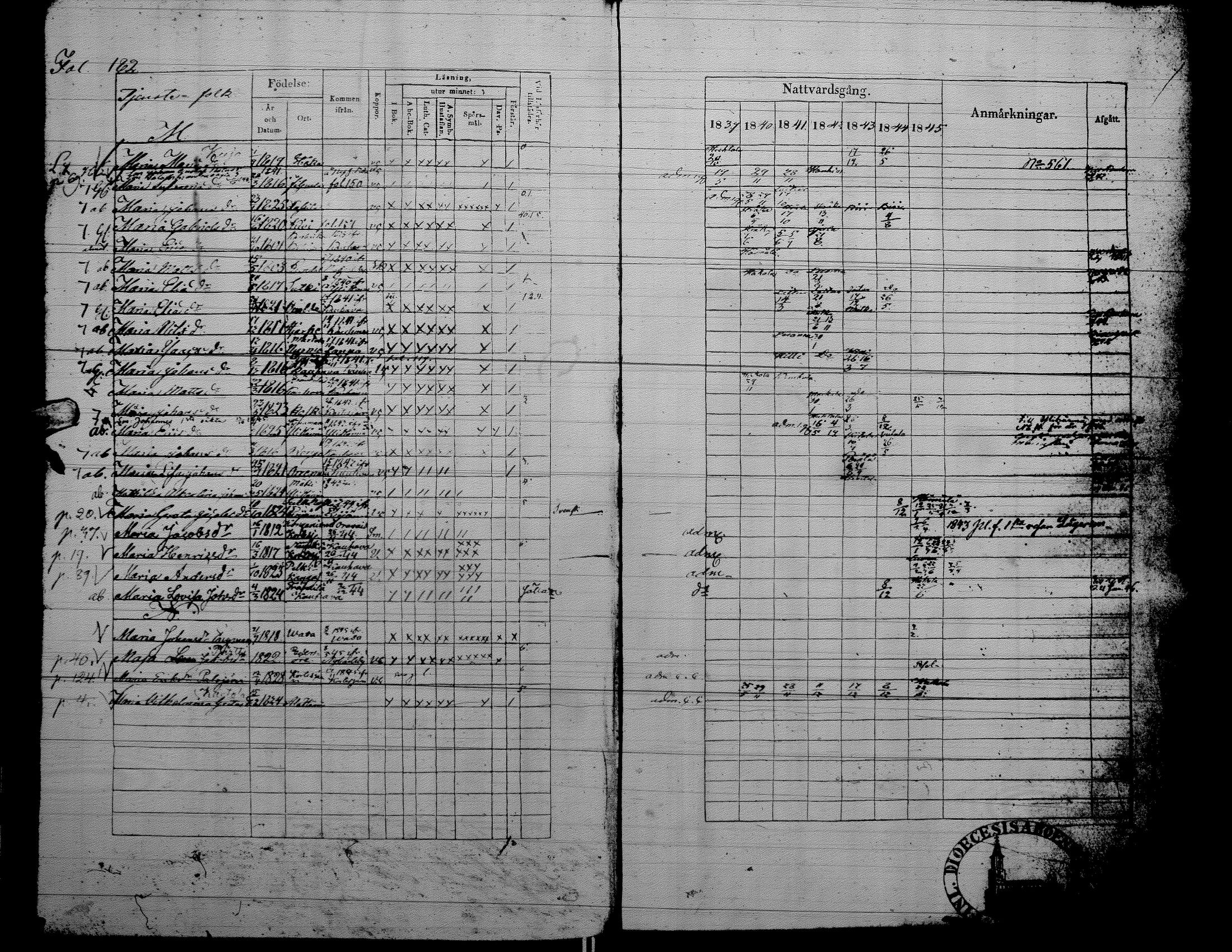 [ ../kirjat/Kirkonkirjat/alaharma/rippikirja_1839-1845_uk48/kuvat/173.jpg ]