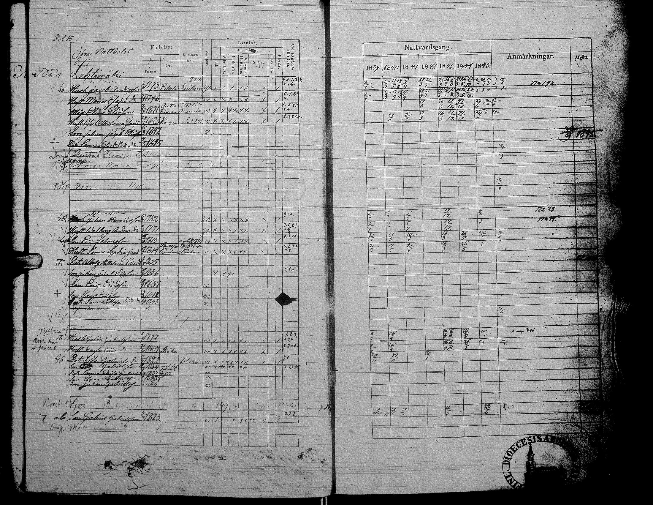 [ ../kirjat/Kirkonkirjat/alaharma/rippikirja_1839-1845_uk48/kuvat/19.jpg ]