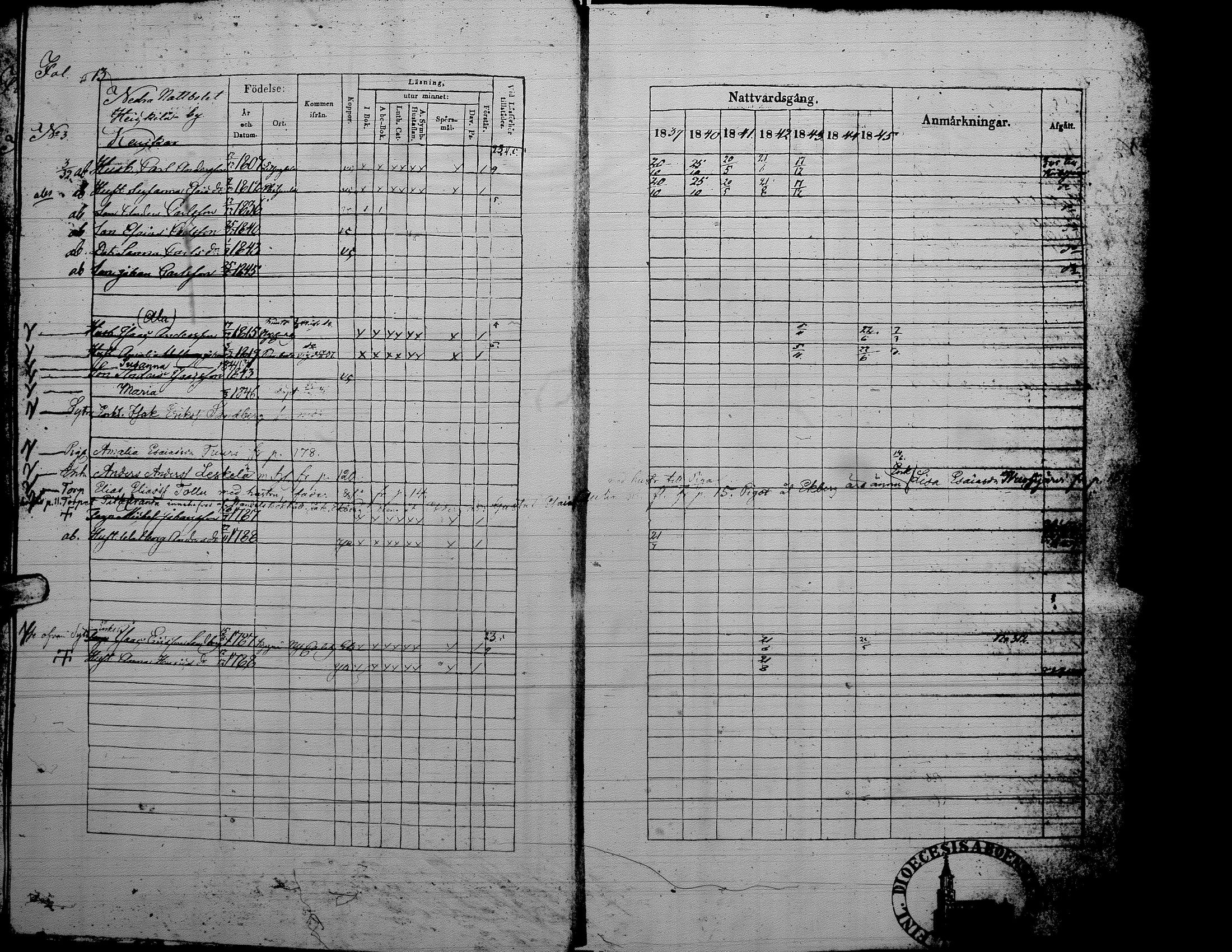 [ ../kirjat/Kirkonkirjat/alaharma/rippikirja_1839-1845_uk48/kuvat/196.jpg ]