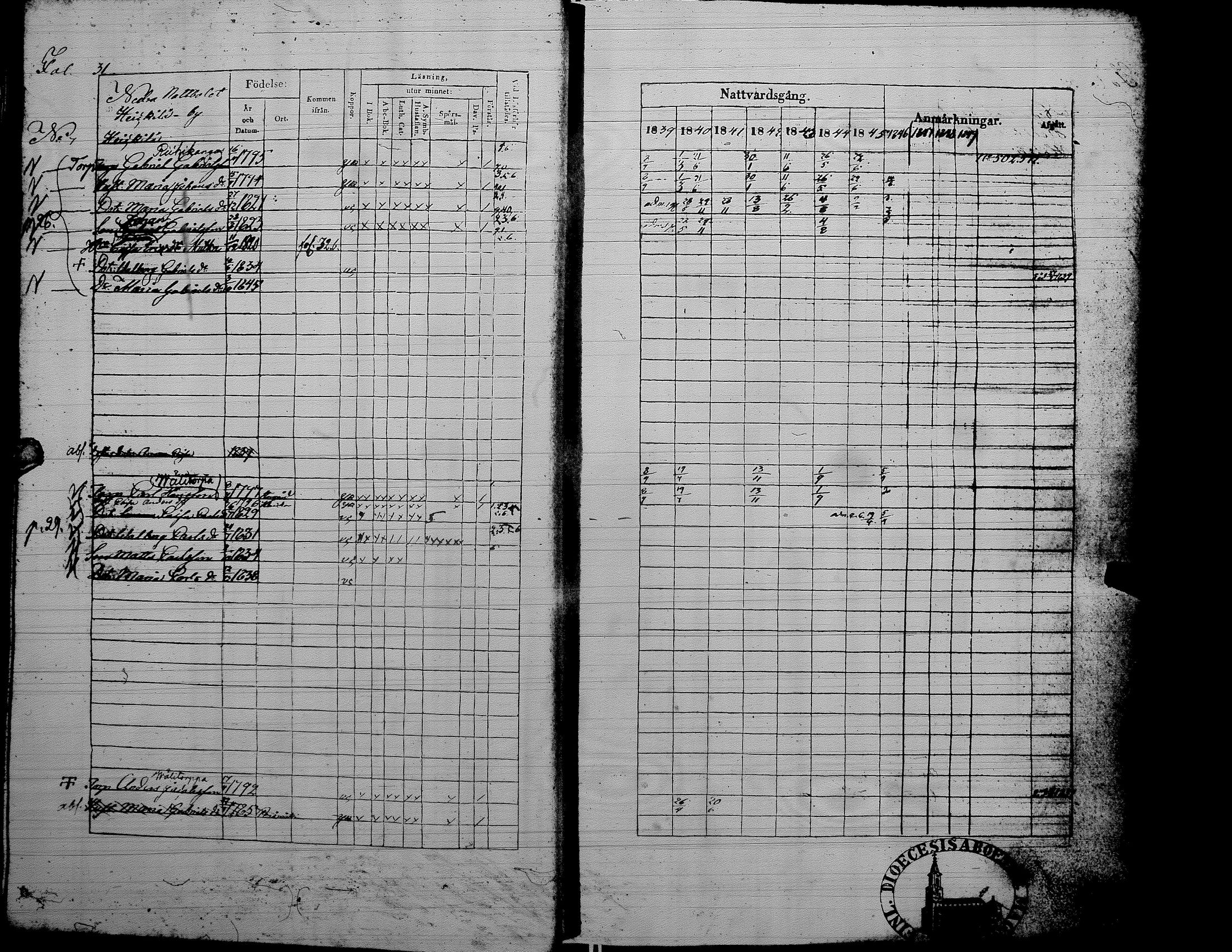 [ ../kirjat/Kirkonkirjat/alaharma/rippikirja_1839-1845_uk48/kuvat/214.jpg ]