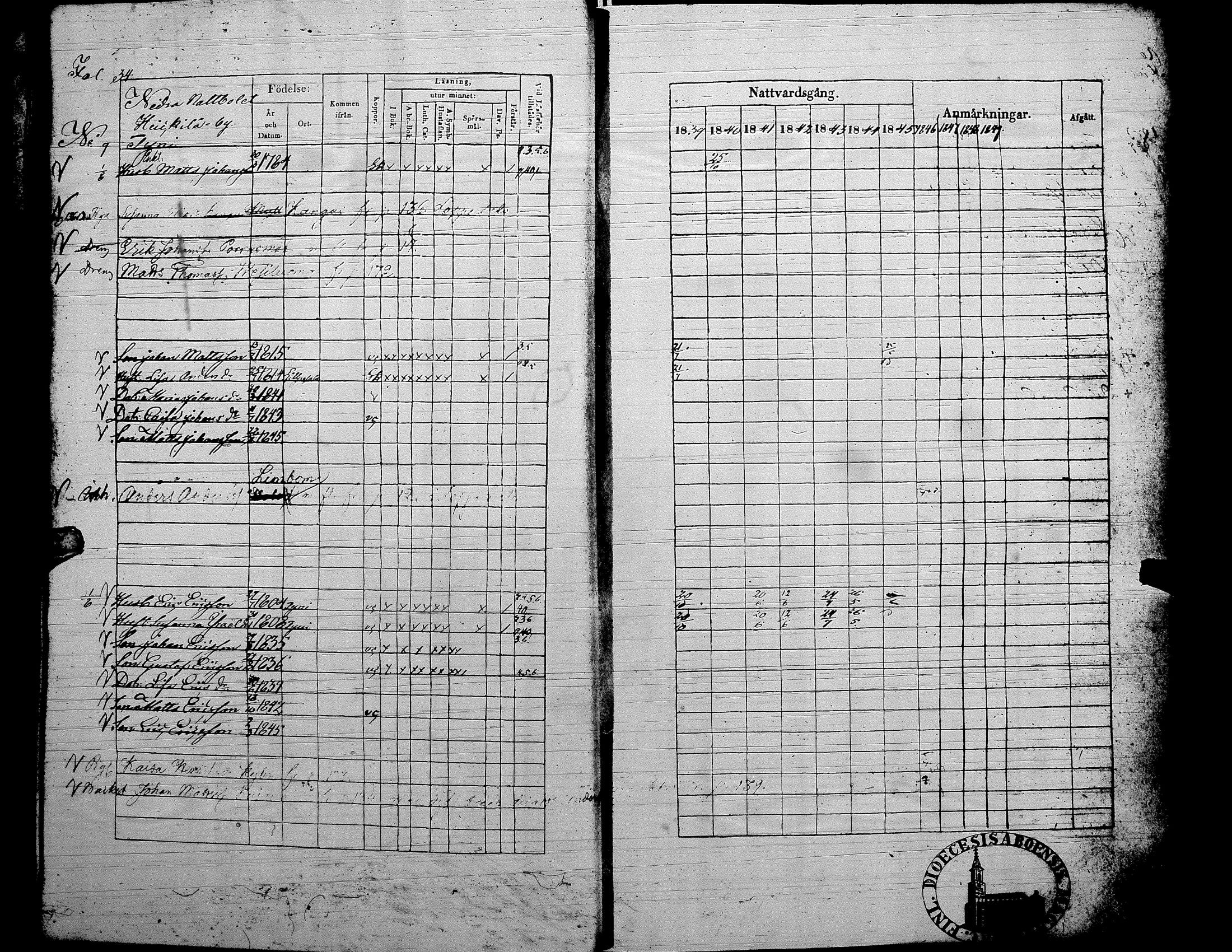 [ ../kirjat/Kirkonkirjat/alaharma/rippikirja_1839-1845_uk48/kuvat/217.jpg ]