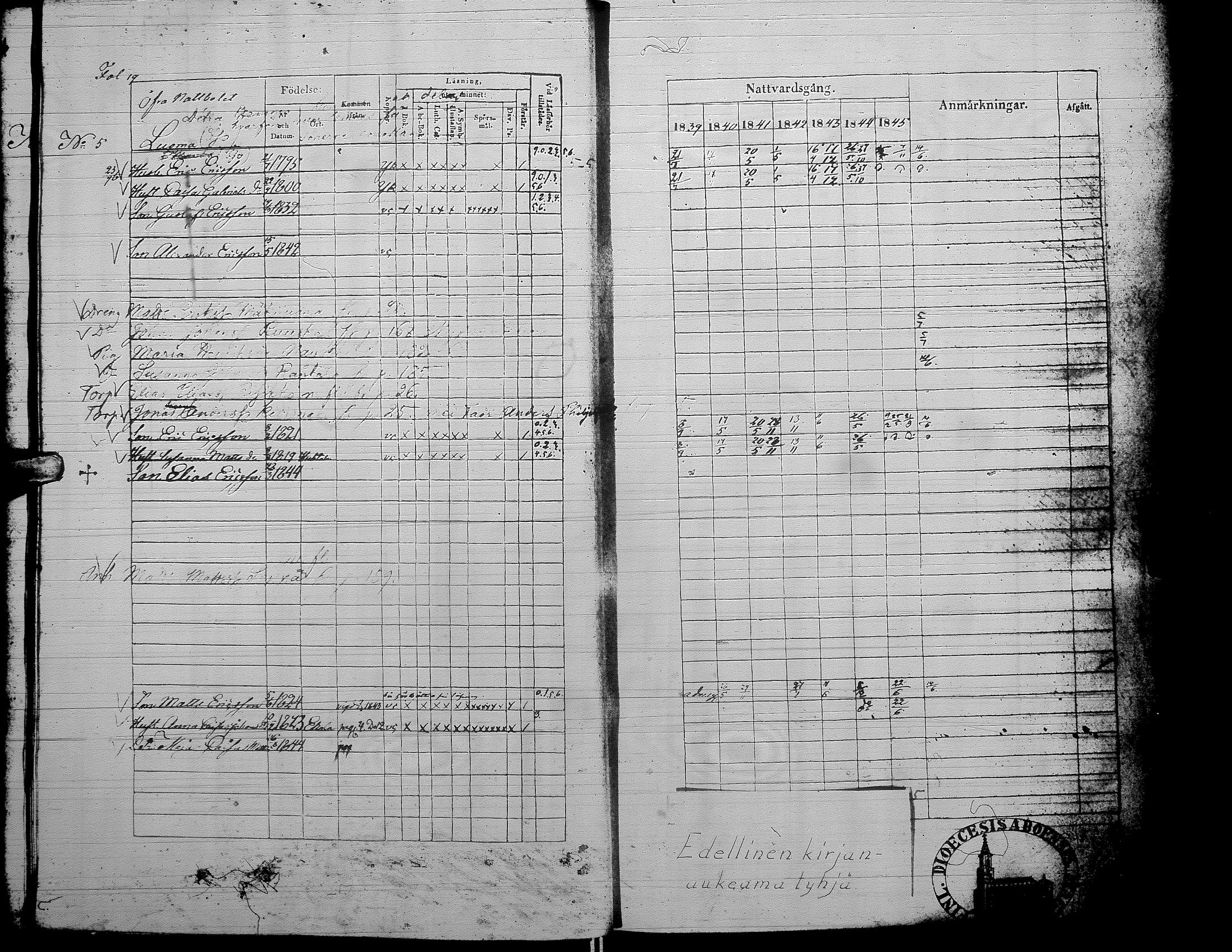 [ ../kirjat/Kirkonkirjat/alaharma/rippikirja_1839-1845_uk48/kuvat/22.jpg ]