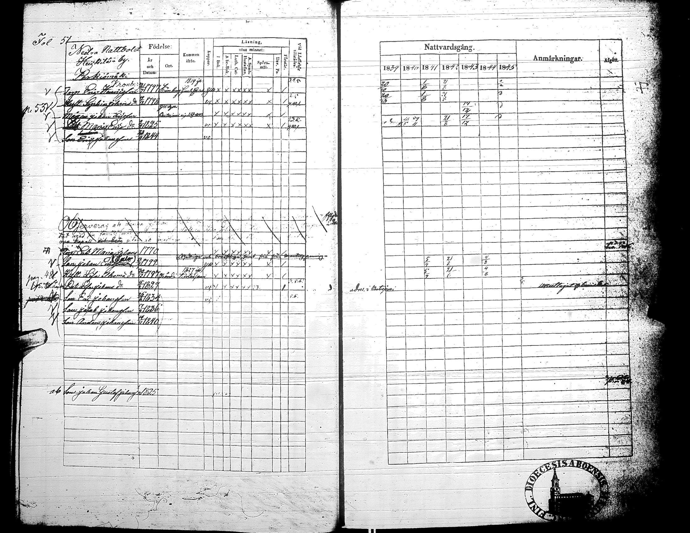 [ ../kirjat/Kirkonkirjat/alaharma/rippikirja_1839-1845_uk48/kuvat/232.jpg ]