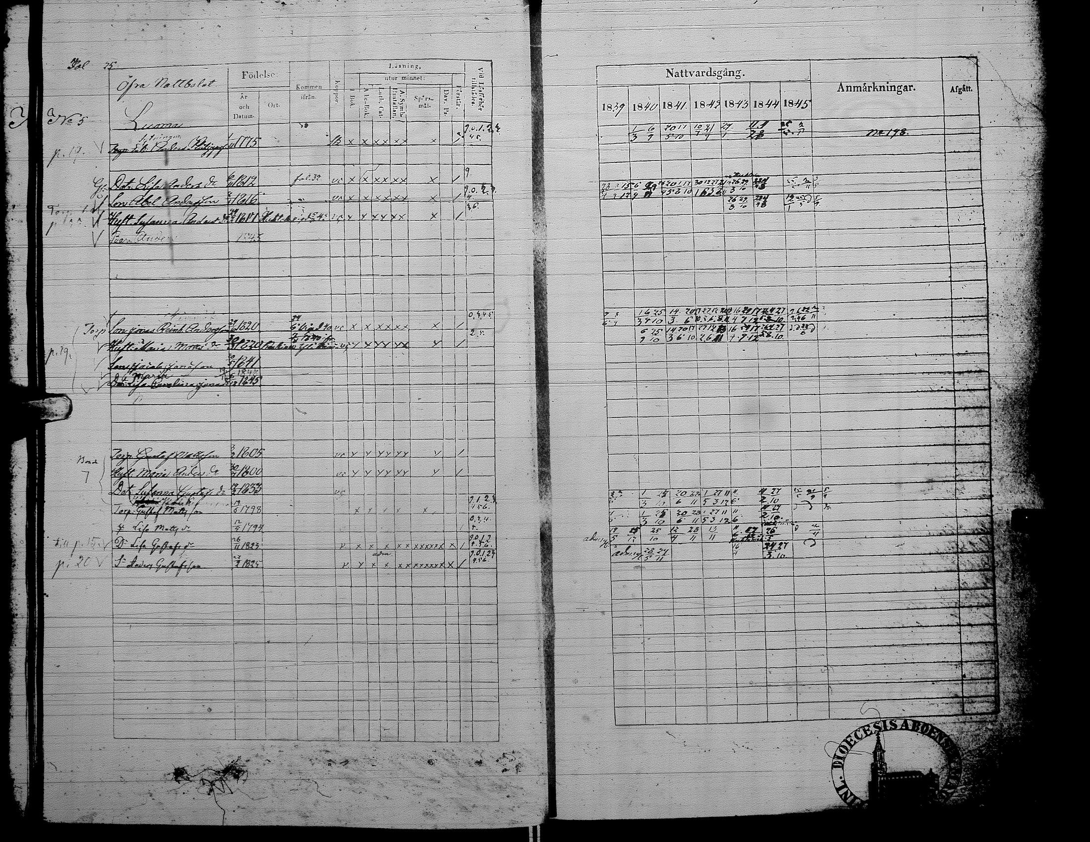[ ../kirjat/Kirkonkirjat/alaharma/rippikirja_1839-1845_uk48/kuvat/28.jpg ]