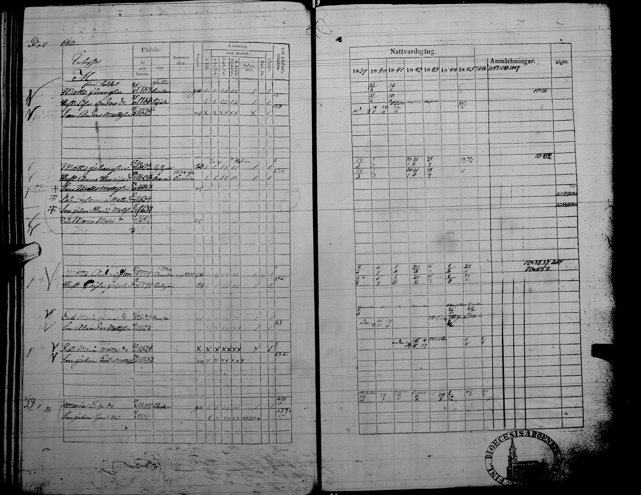 [ ../kirjat/Kirkonkirjat/alaharma/rippikirja_1839-1845_uk48/kuvat/317.jpg ]