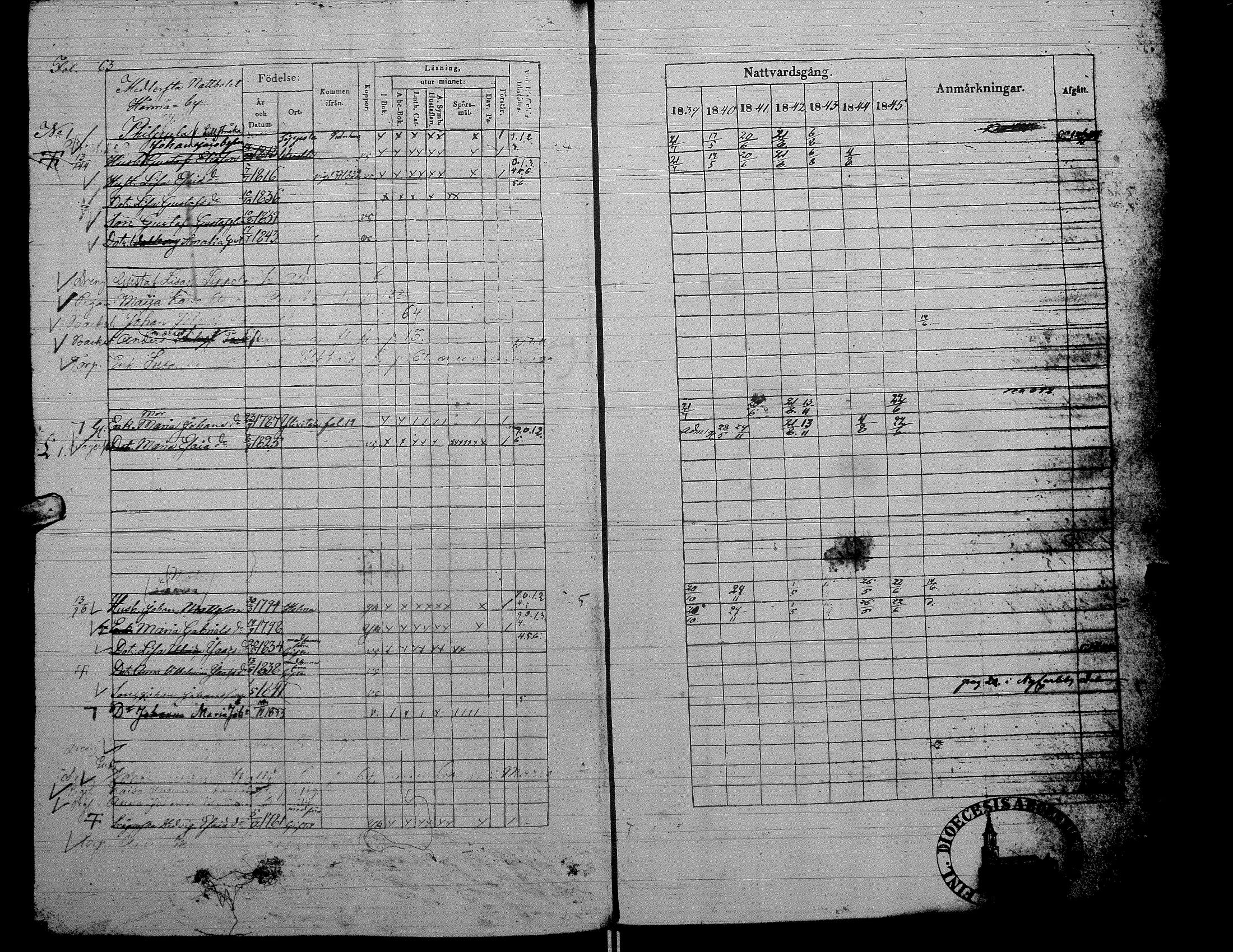 [ ../kirjat/Kirkonkirjat/alaharma/rippikirja_1839-1845_uk48/kuvat/63.jpg ]