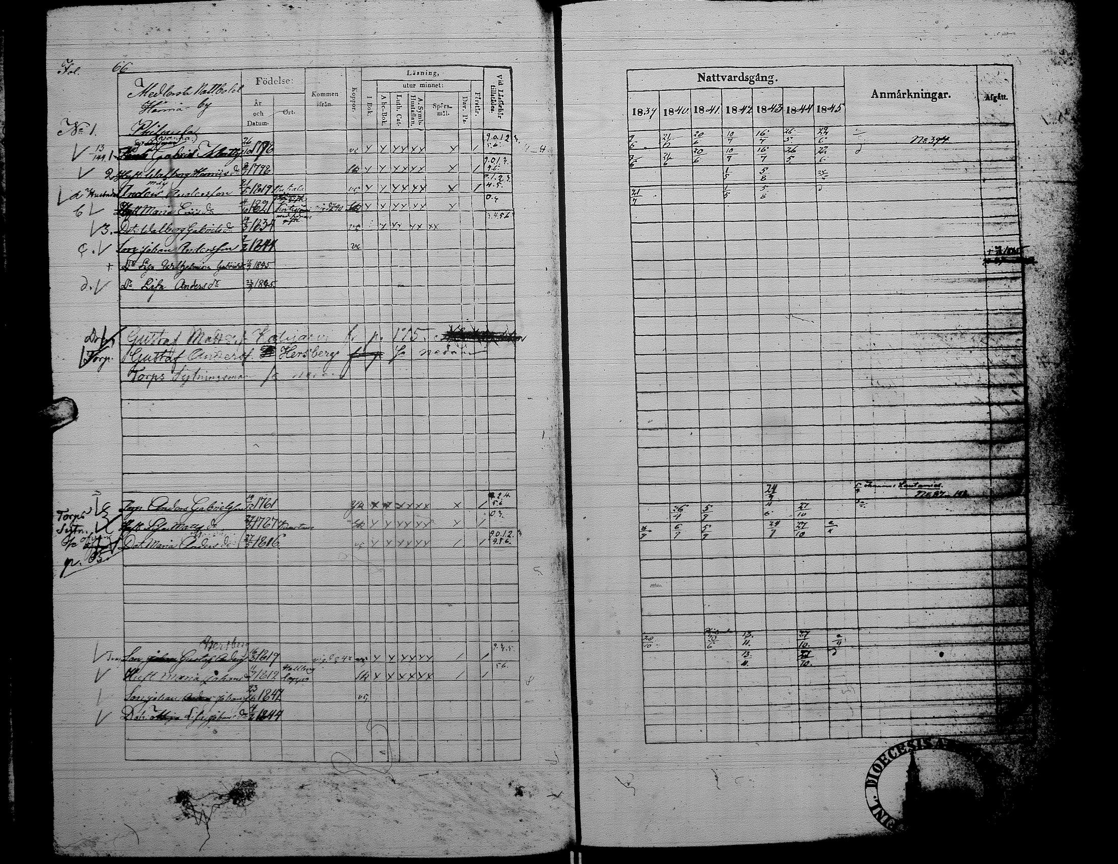 [ ../kirjat/Kirkonkirjat/alaharma/rippikirja_1839-1845_uk48/kuvat/66.jpg ]