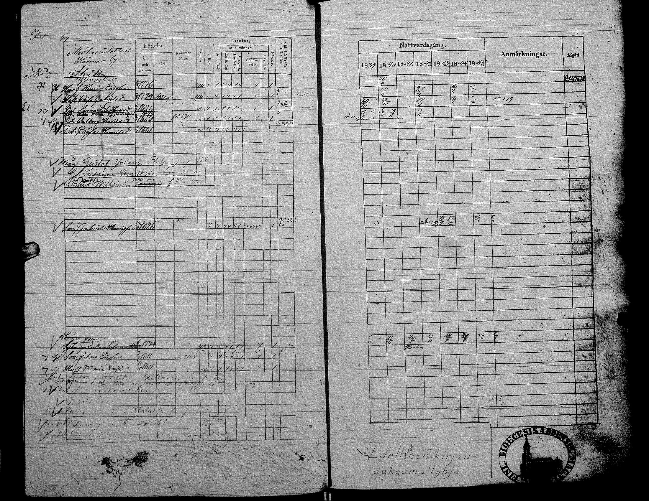[ ../kirjat/Kirkonkirjat/alaharma/rippikirja_1839-1845_uk48/kuvat/68.jpg ]