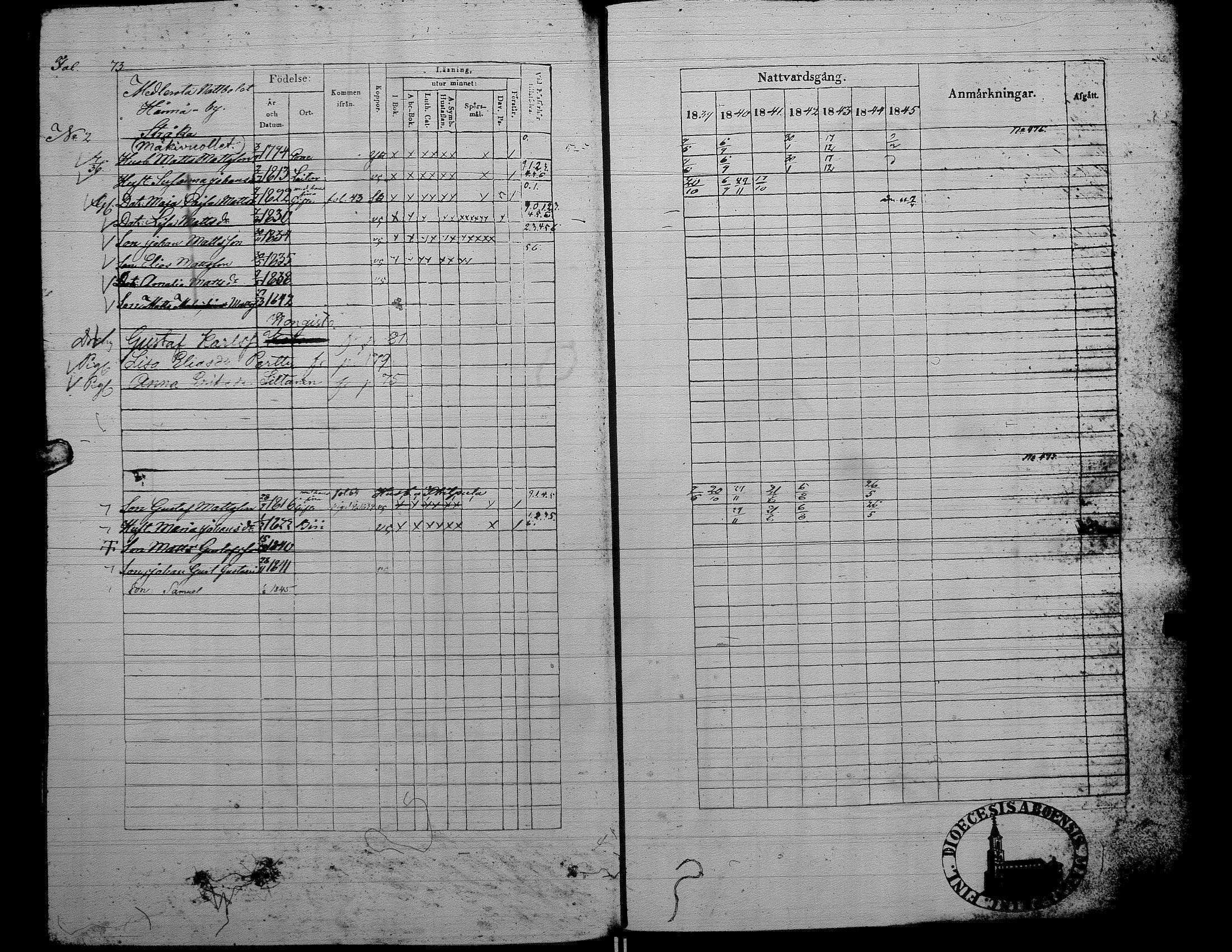 [ ../kirjat/Kirkonkirjat/alaharma/rippikirja_1839-1845_uk48/kuvat/72.jpg ]