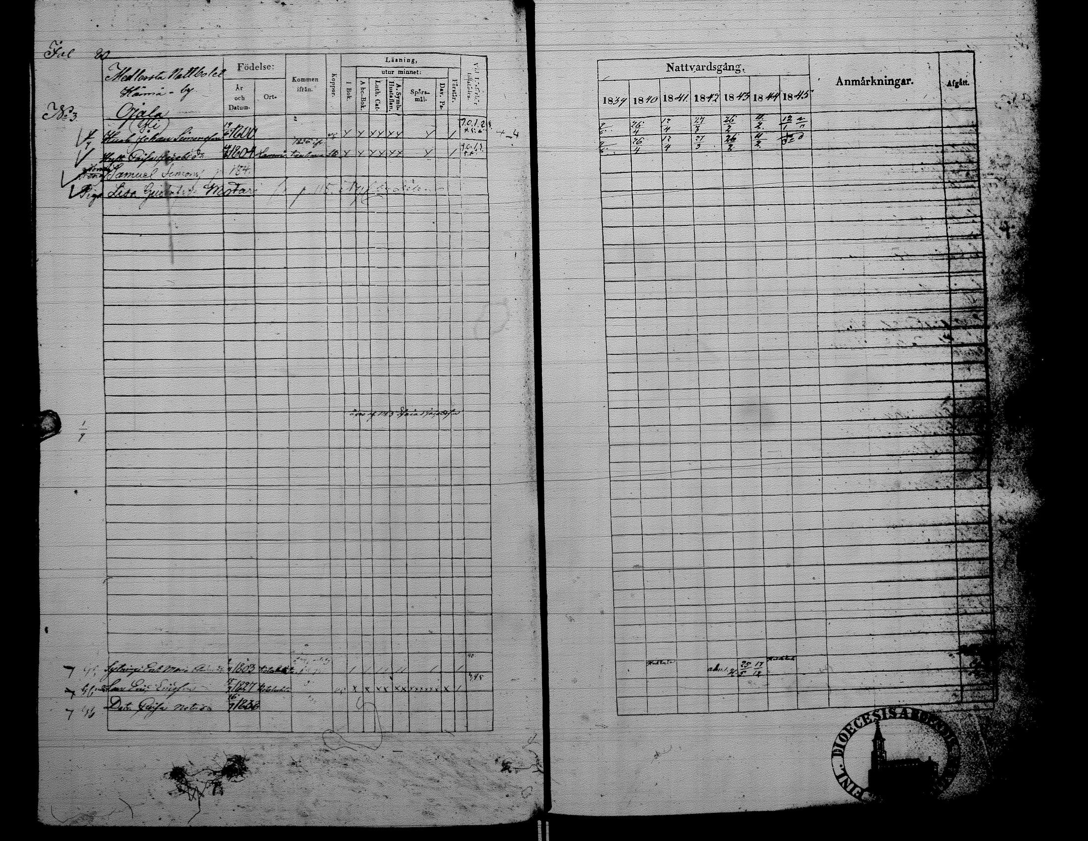 [ ../kirjat/Kirkonkirjat/alaharma/rippikirja_1839-1845_uk48/kuvat/79.jpg ]