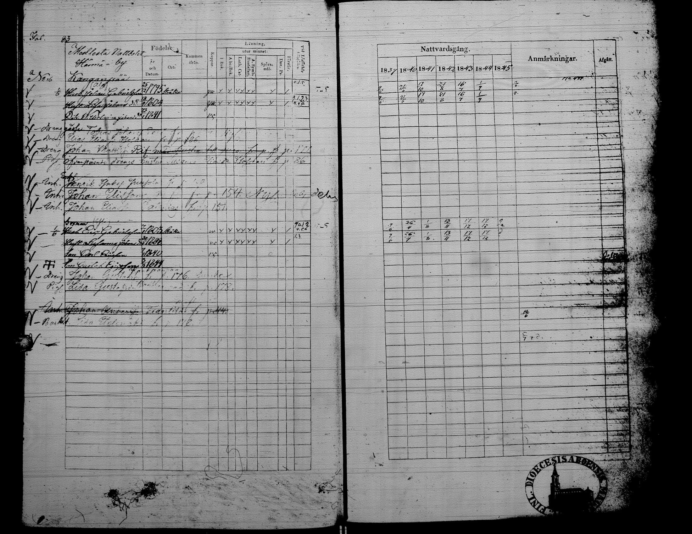 [ ../kirjat/Kirkonkirjat/alaharma/rippikirja_1839-1845_uk48/kuvat/81.jpg ]