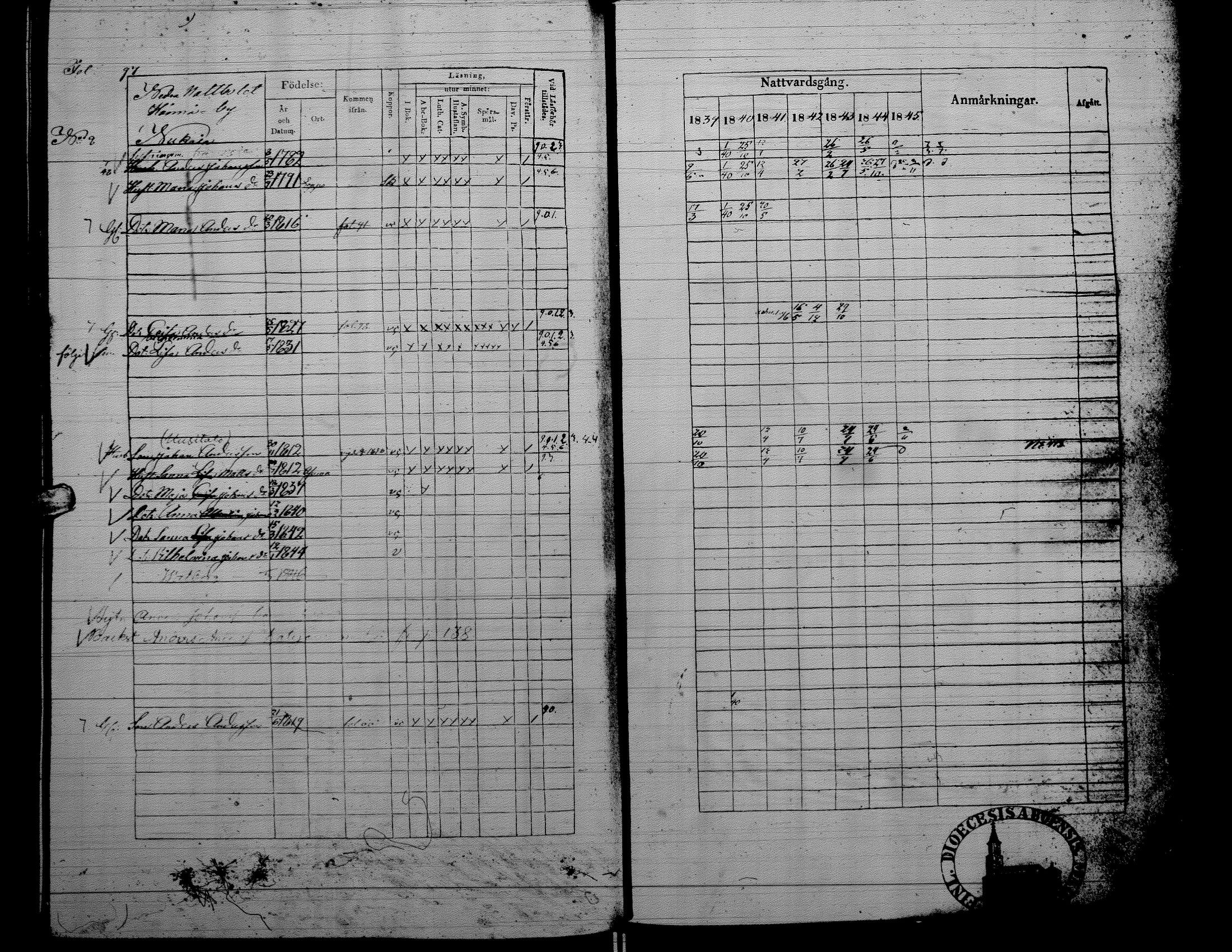 [ ../kirjat/Kirkonkirjat/alaharma/rippikirja_1839-1845_uk48/kuvat/95.jpg ]