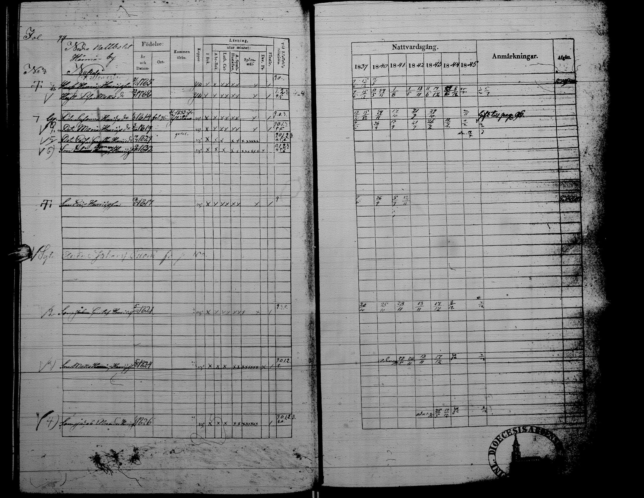 [ ../kirjat/Kirkonkirjat/alaharma/rippikirja_1839-1845_uk48/kuvat/97.jpg ]