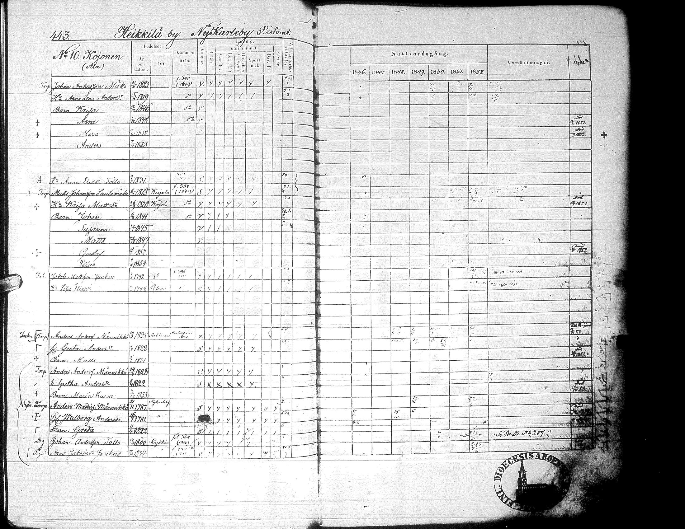 [ ../kirjat/Kirkonkirjat/alaharma/rippikirja_1846-1852_uk49_ii/kuvat/101.jpg ]