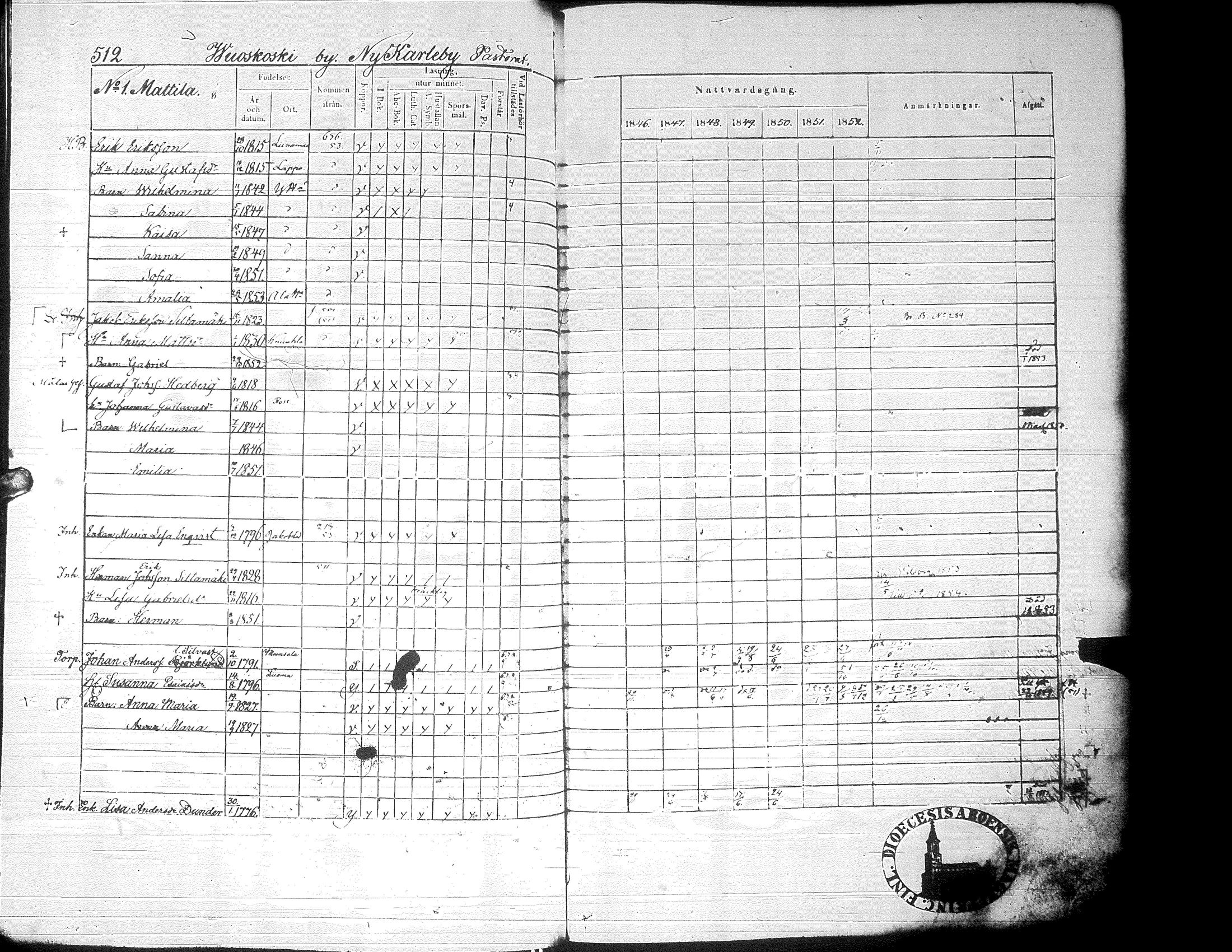 [ ../kirjat/Kirkonkirjat/alaharma/rippikirja_1846-1852_uk49_ii/kuvat/157.jpg ]