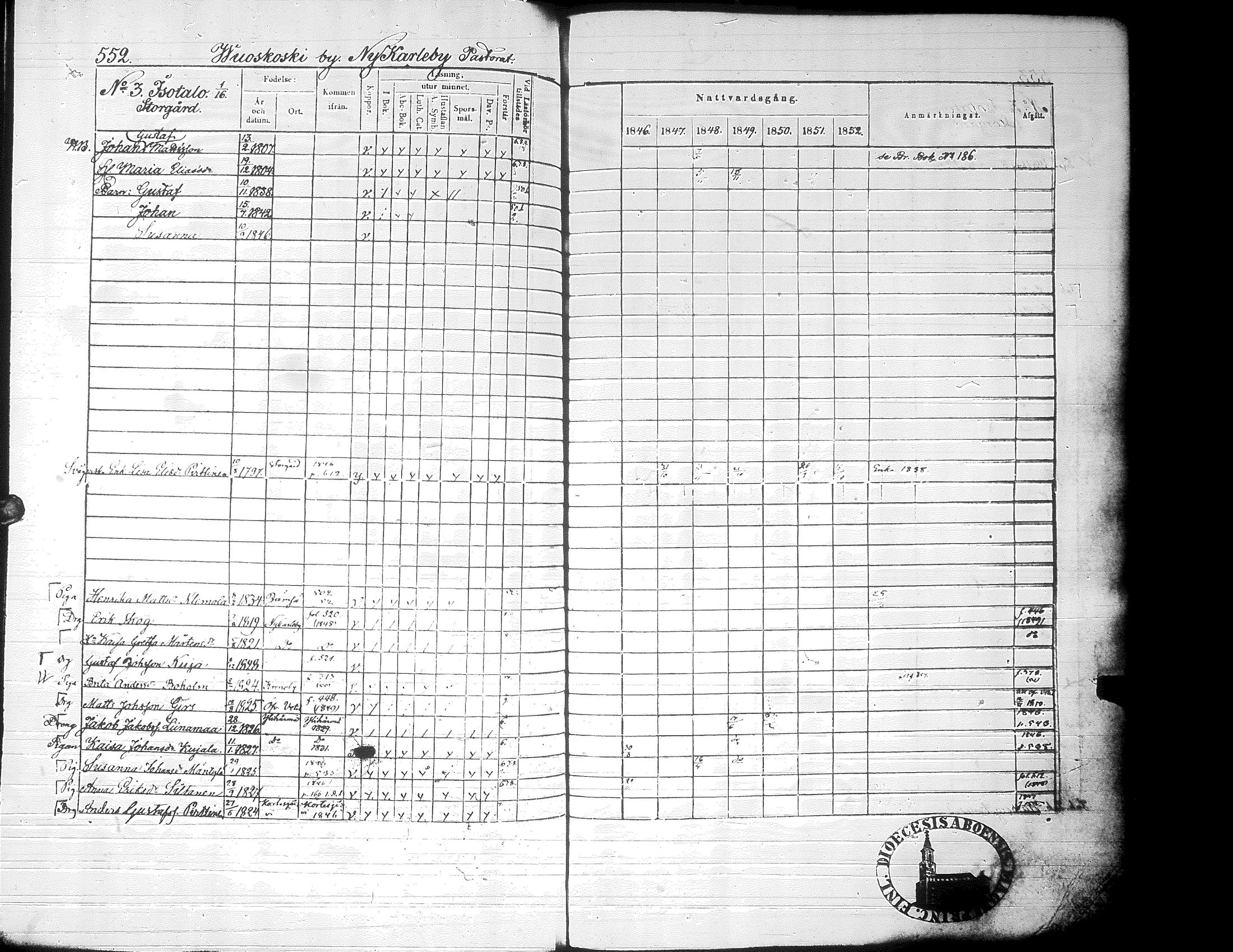 [ ../kirjat/Kirkonkirjat/alaharma/rippikirja_1846-1852_uk49_ii/kuvat/191.jpg ]