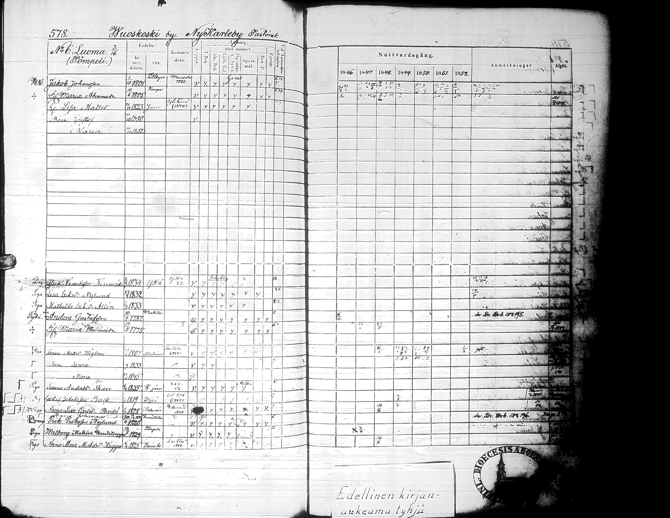 [ ../kirjat/Kirkonkirjat/alaharma/rippikirja_1846-1852_uk49_ii/kuvat/212.jpg ]