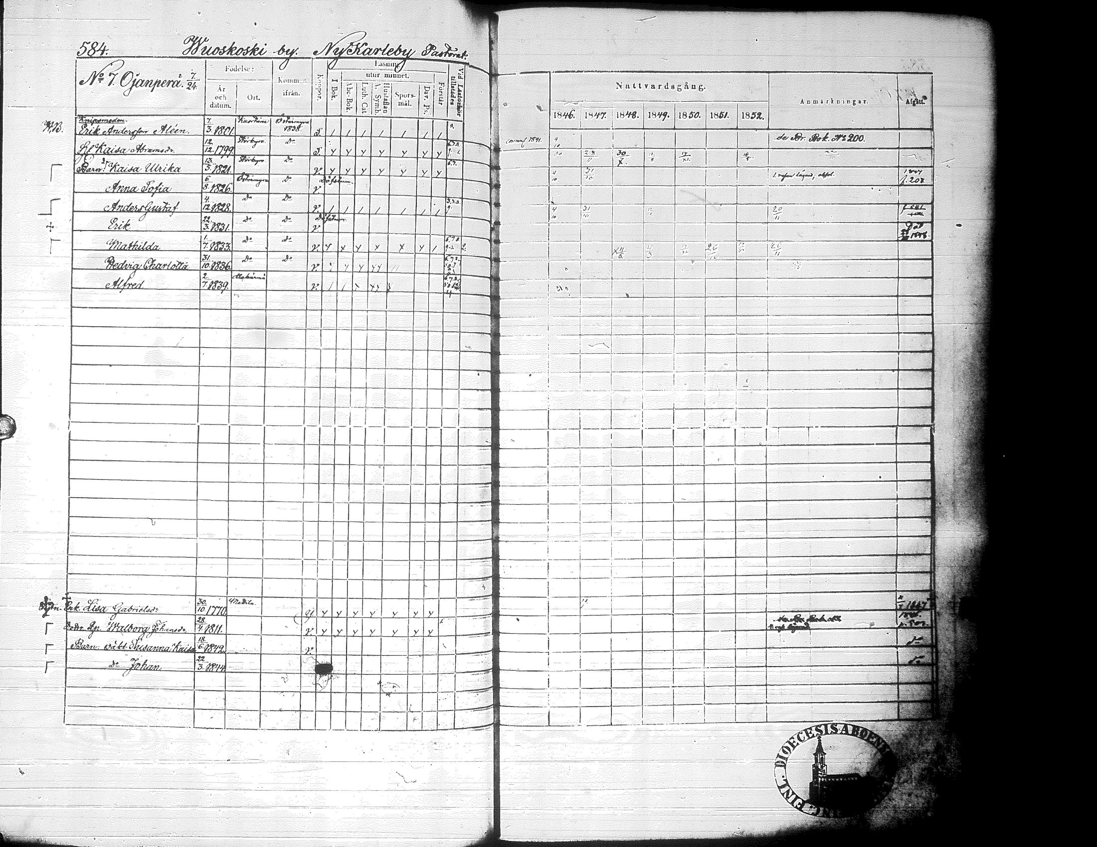 [ ../kirjat/Kirkonkirjat/alaharma/rippikirja_1846-1852_uk49_ii/kuvat/218.jpg ]
