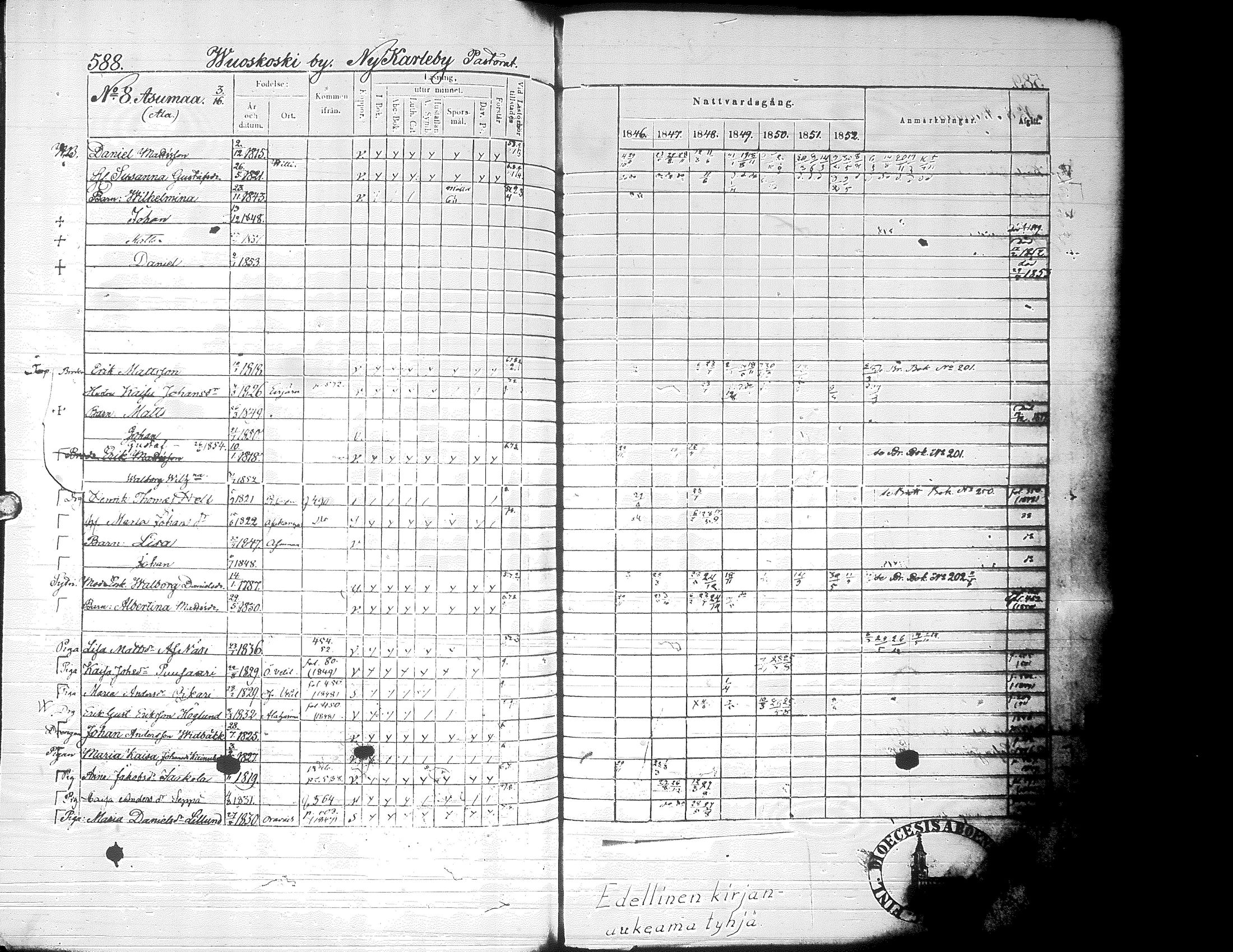 [ ../kirjat/Kirkonkirjat/alaharma/rippikirja_1846-1852_uk49_ii/kuvat/220.jpg ]