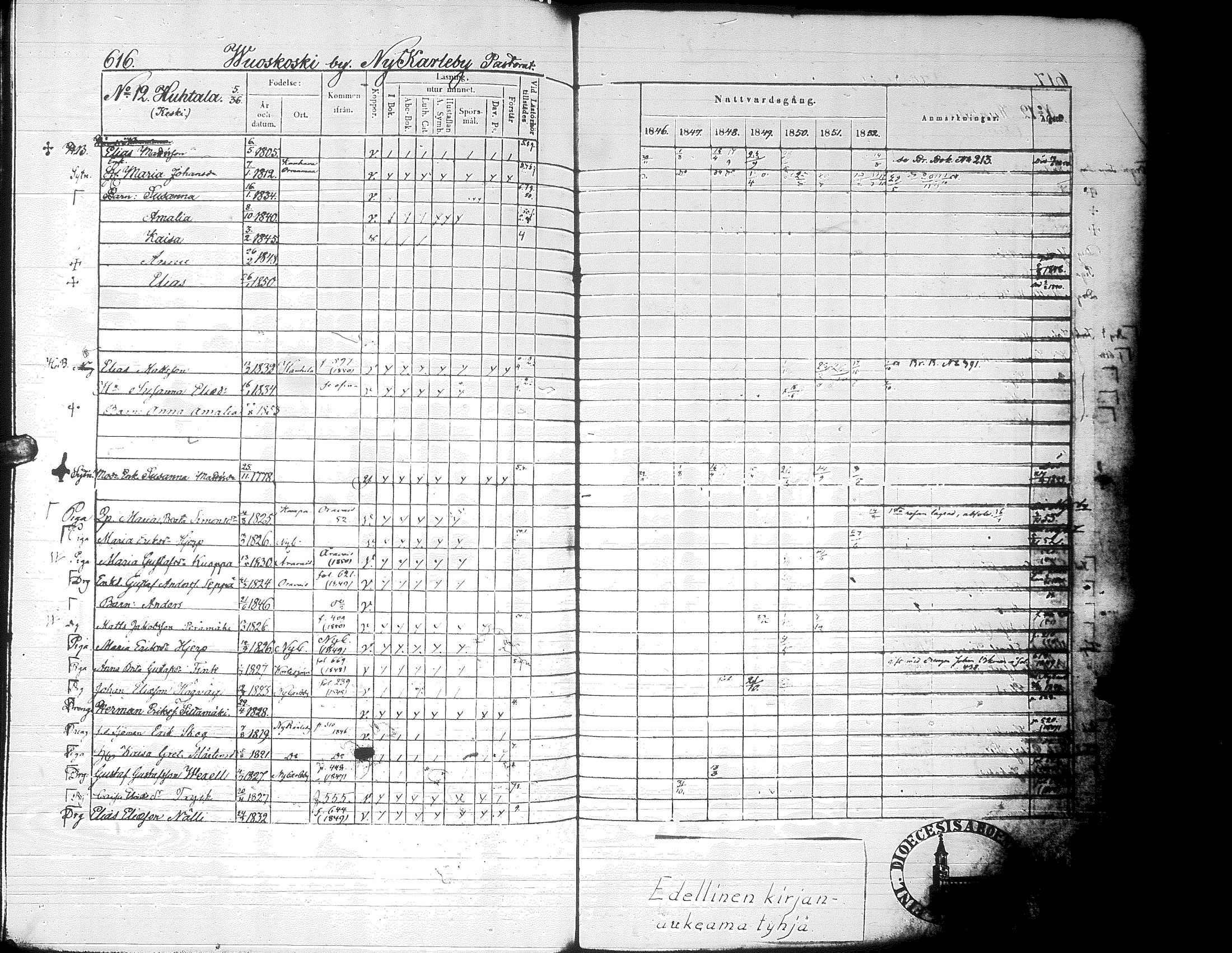 [ ../kirjat/Kirkonkirjat/alaharma/rippikirja_1846-1852_uk49_ii/kuvat/244.jpg ]