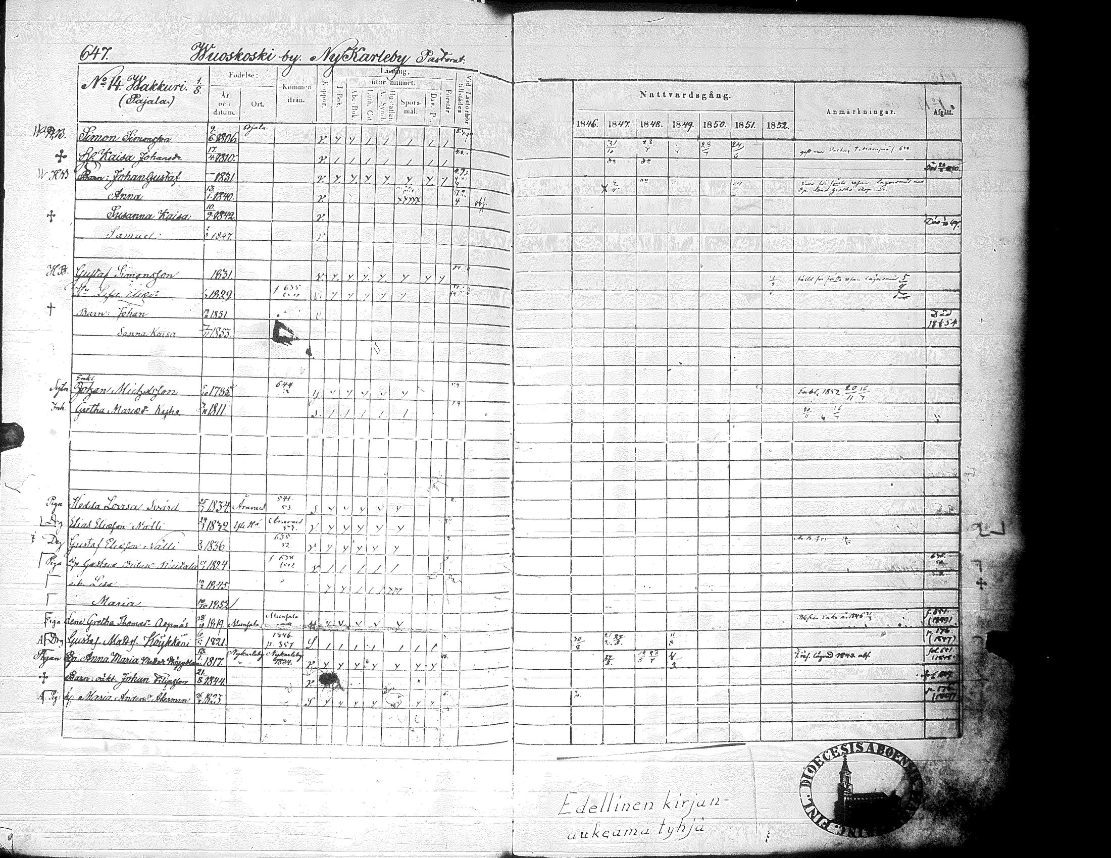 [ ../kirjat/Kirkonkirjat/alaharma/rippikirja_1846-1852_uk49_ii/kuvat/272.jpg ]