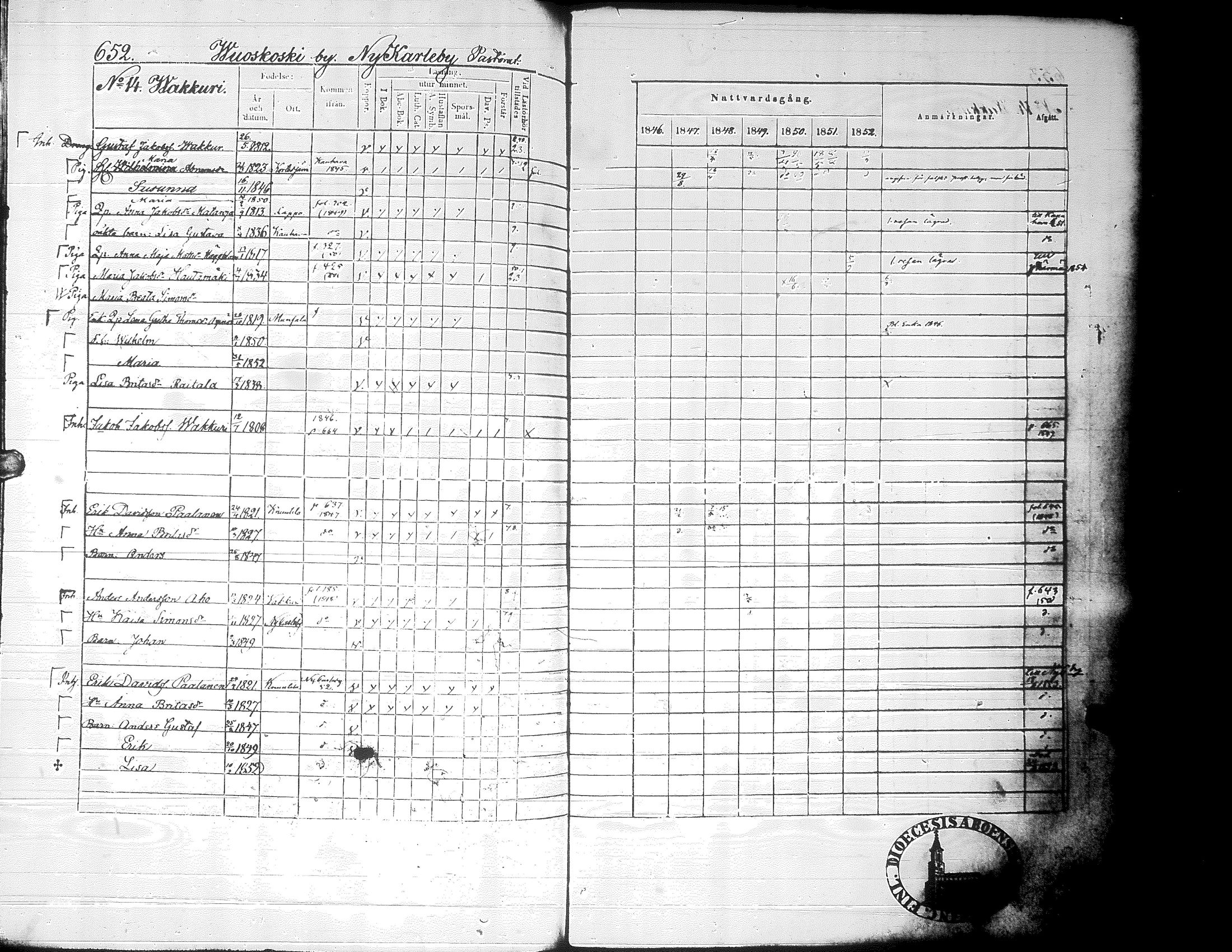 [ ../kirjat/Kirkonkirjat/alaharma/rippikirja_1846-1852_uk49_ii/kuvat/277.jpg ]
