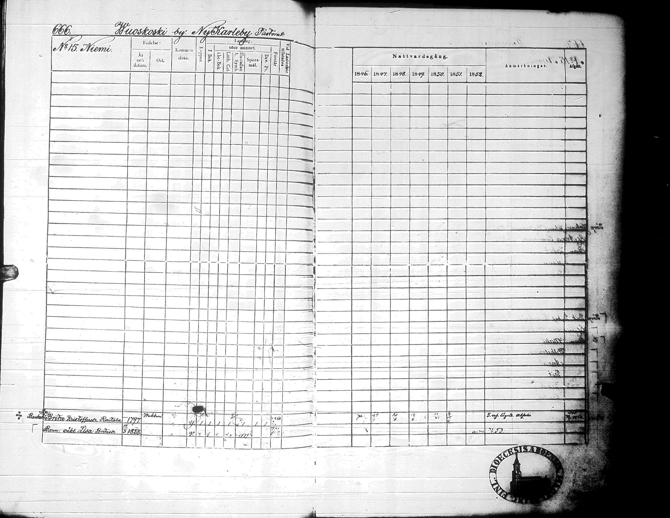 [ ../kirjat/Kirkonkirjat/alaharma/rippikirja_1846-1852_uk49_ii/kuvat/287.jpg ]