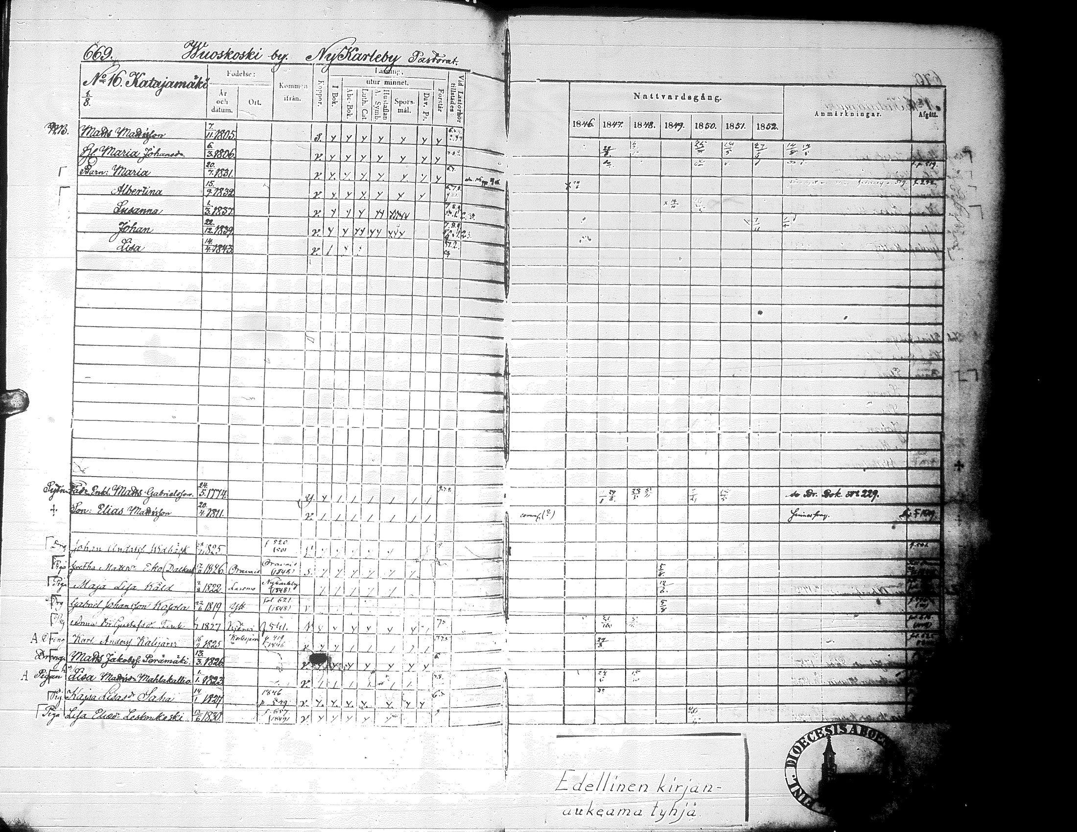 [ ../kirjat/Kirkonkirjat/alaharma/rippikirja_1846-1852_uk49_ii/kuvat/289.jpg ]