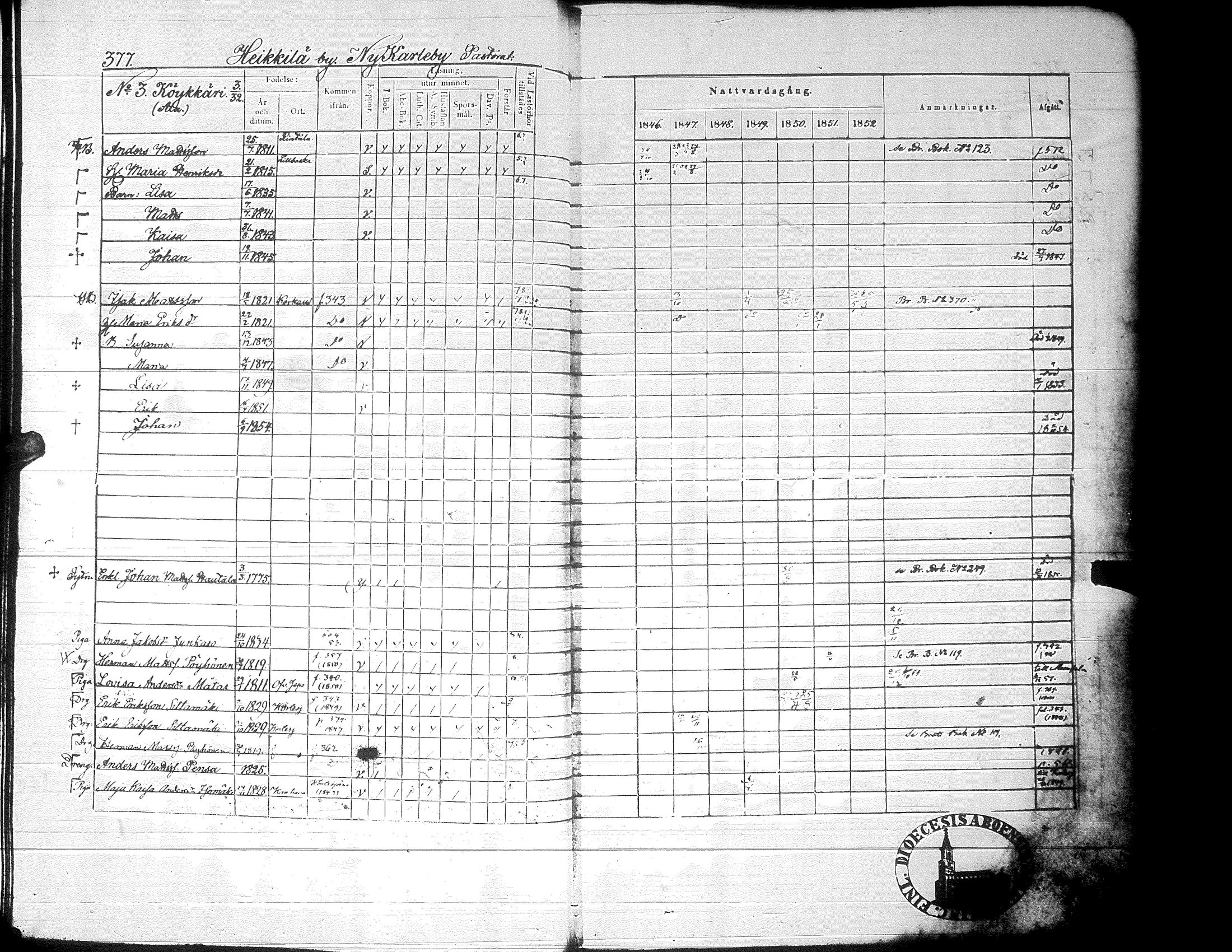 [ ../kirjat/Kirkonkirjat/alaharma/rippikirja_1846-1852_uk49_ii/kuvat/40.jpg ]
