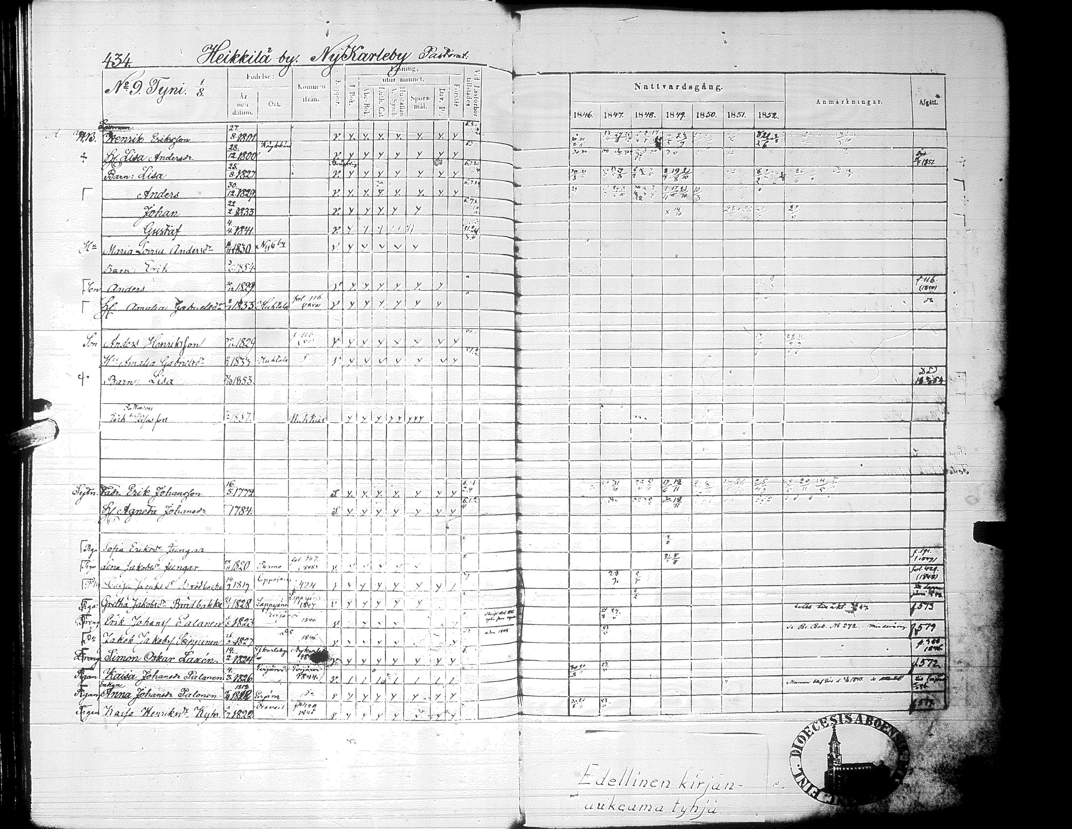 [ ../kirjat/Kirkonkirjat/alaharma/rippikirja_1846-1852_uk49_ii/kuvat/92.jpg ]