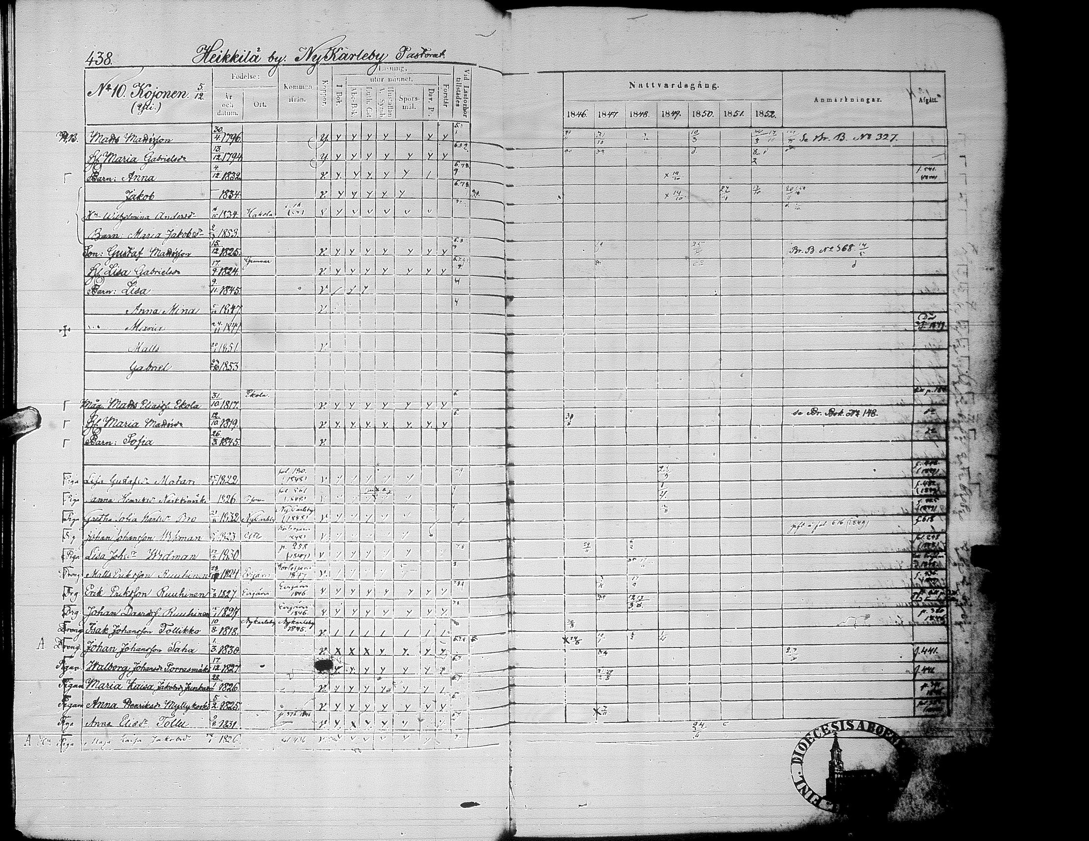 [ ../kirjat/Kirkonkirjat/alaharma/rippikirja_1846-1852_uk49_ii/kuvat/97.jpg ]