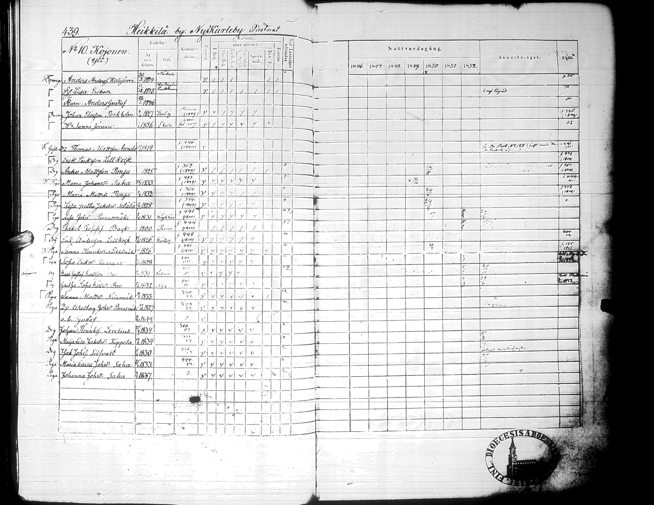 [ ../kirjat/Kirkonkirjat/alaharma/rippikirja_1846-1852_uk49_ii/kuvat/98.jpg ]