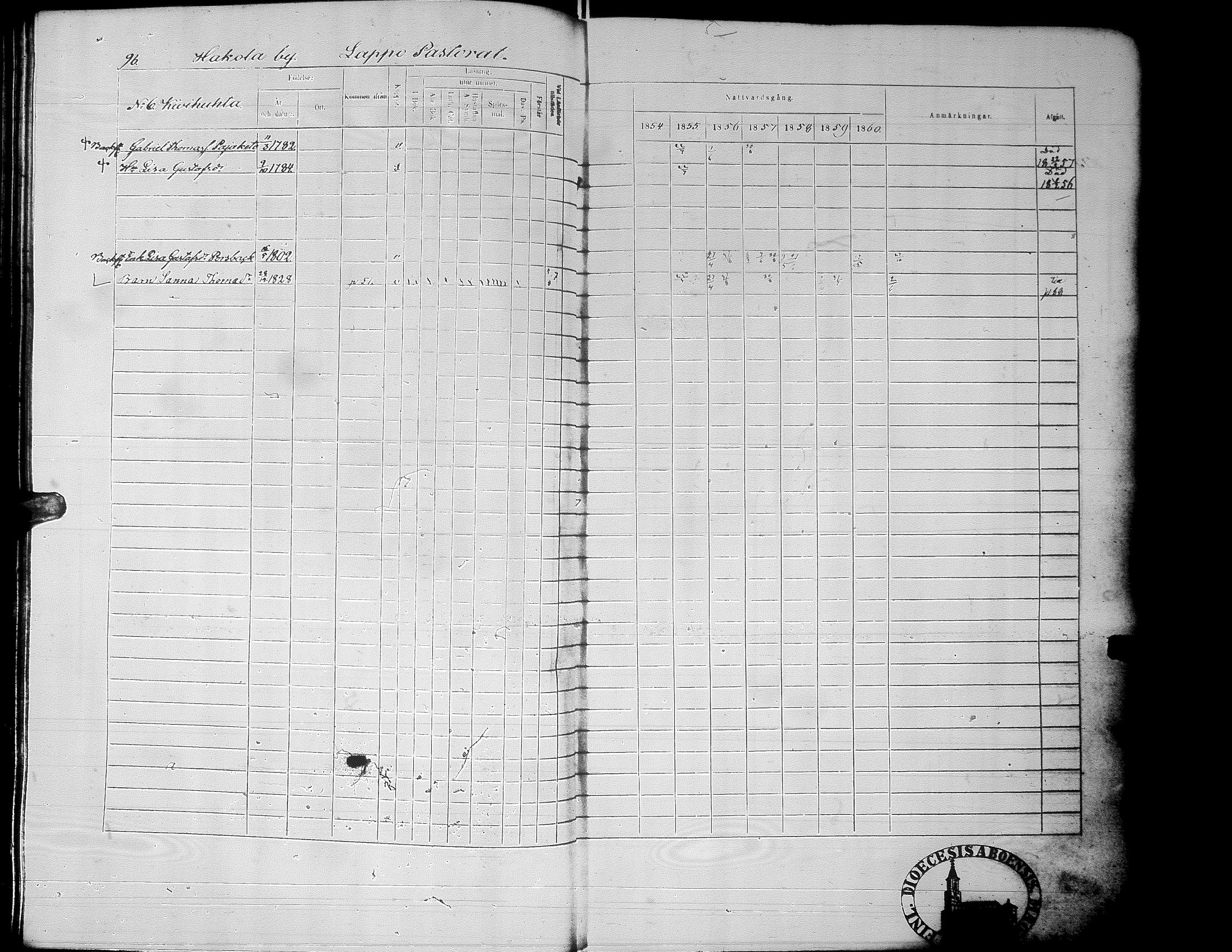 [ ../kirjat/Kirkonkirjat/alaharma/rippikirja_1853-1860_uk49-50_i/kuvat/100.jpg ]