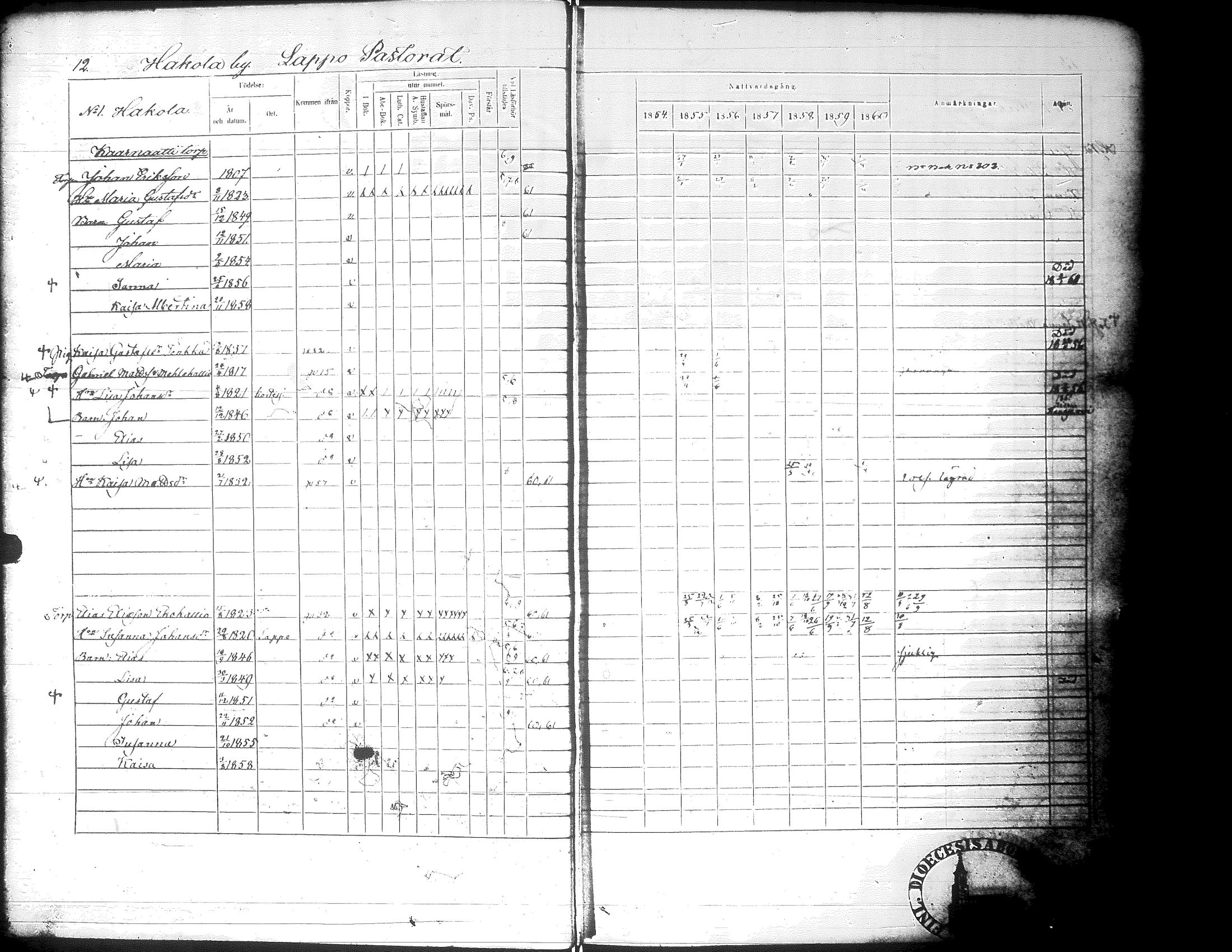 [ ../kirjat/Kirkonkirjat/alaharma/rippikirja_1853-1860_uk49-50_i/kuvat/16.jpg ]