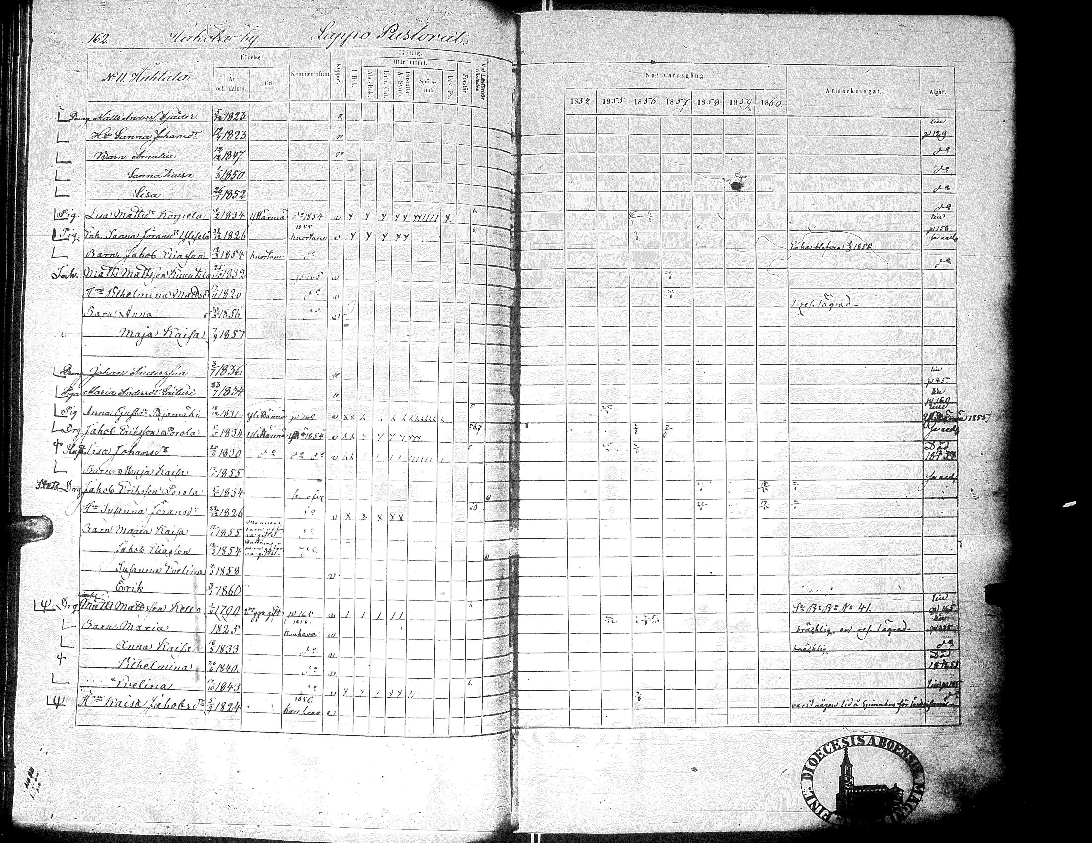 [ ../kirjat/Kirkonkirjat/alaharma/rippikirja_1853-1860_uk49-50_i/kuvat/162.jpg ]