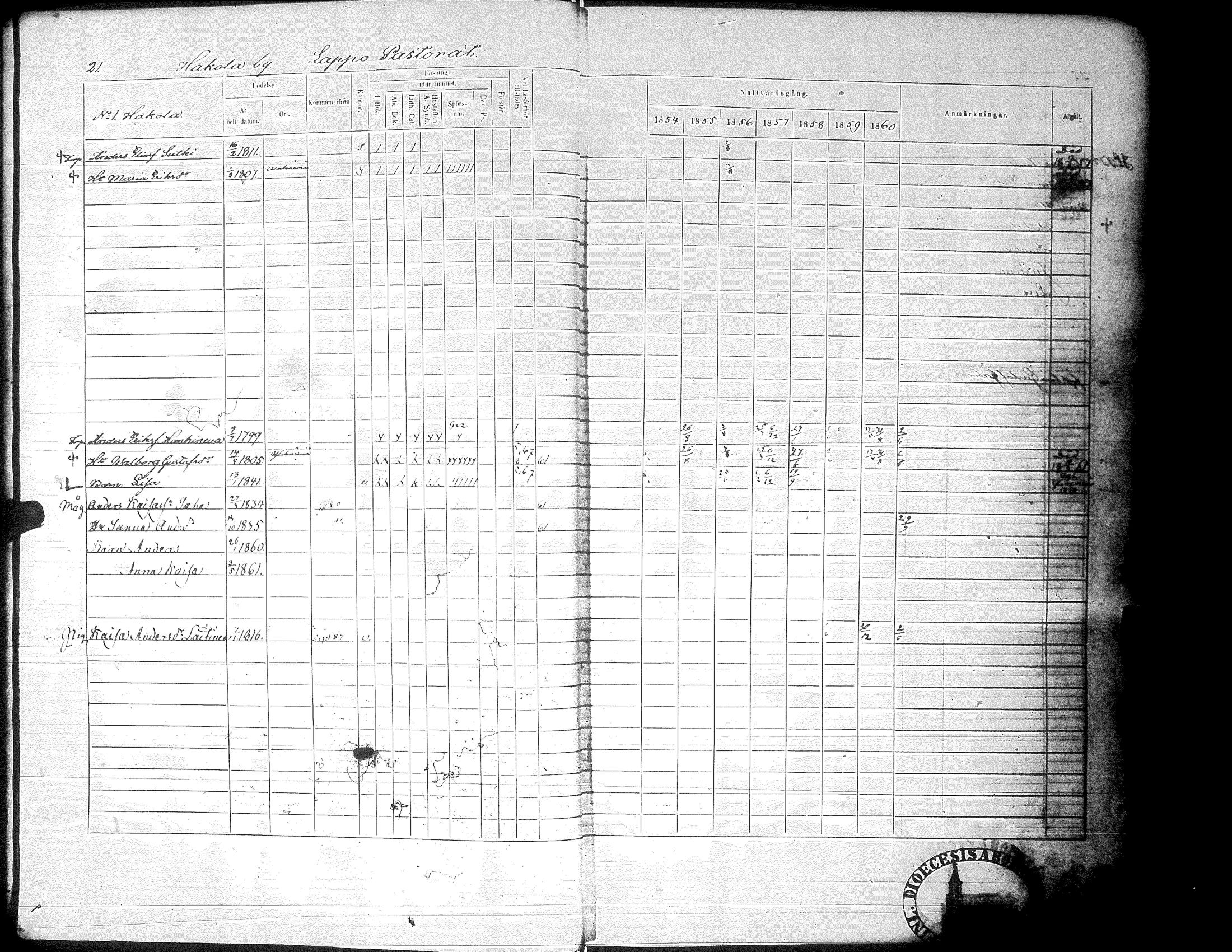 [ ../kirjat/Kirkonkirjat/alaharma/rippikirja_1853-1860_uk49-50_i/kuvat/25.jpg ]