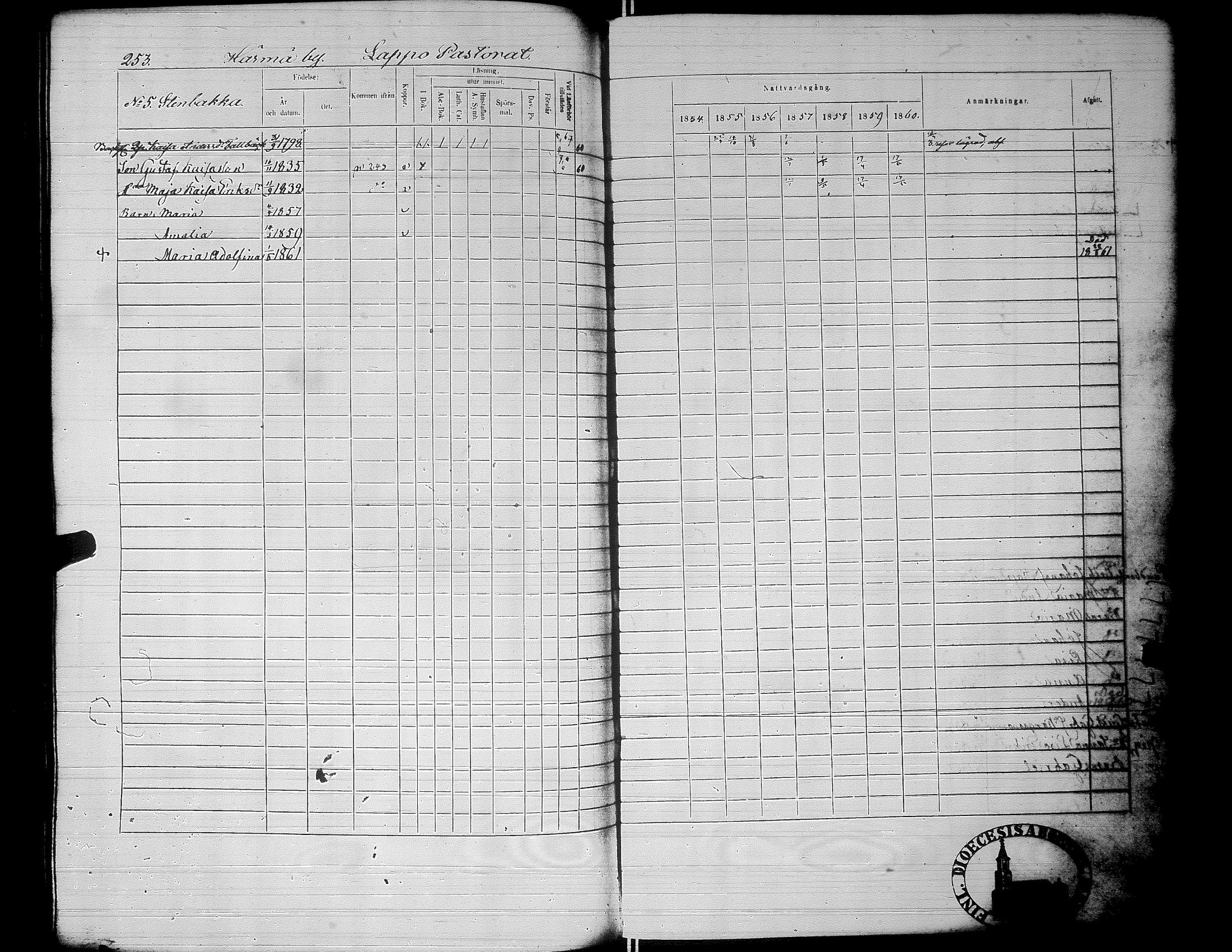 [ ../kirjat/Kirkonkirjat/alaharma/rippikirja_1853-1860_uk49-50_i/kuvat/251.jpg ]